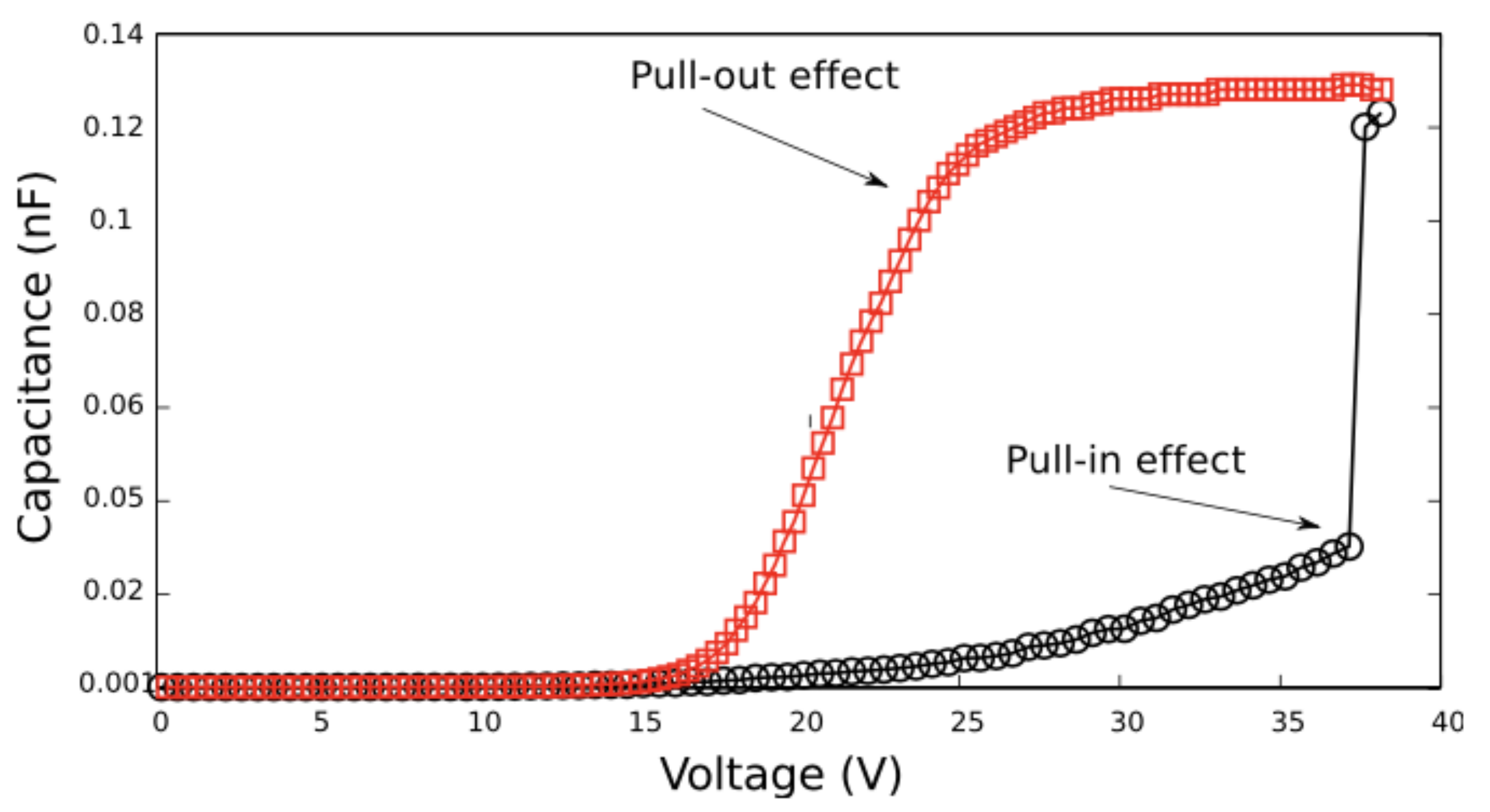 Sensors 22 01806 g009 550