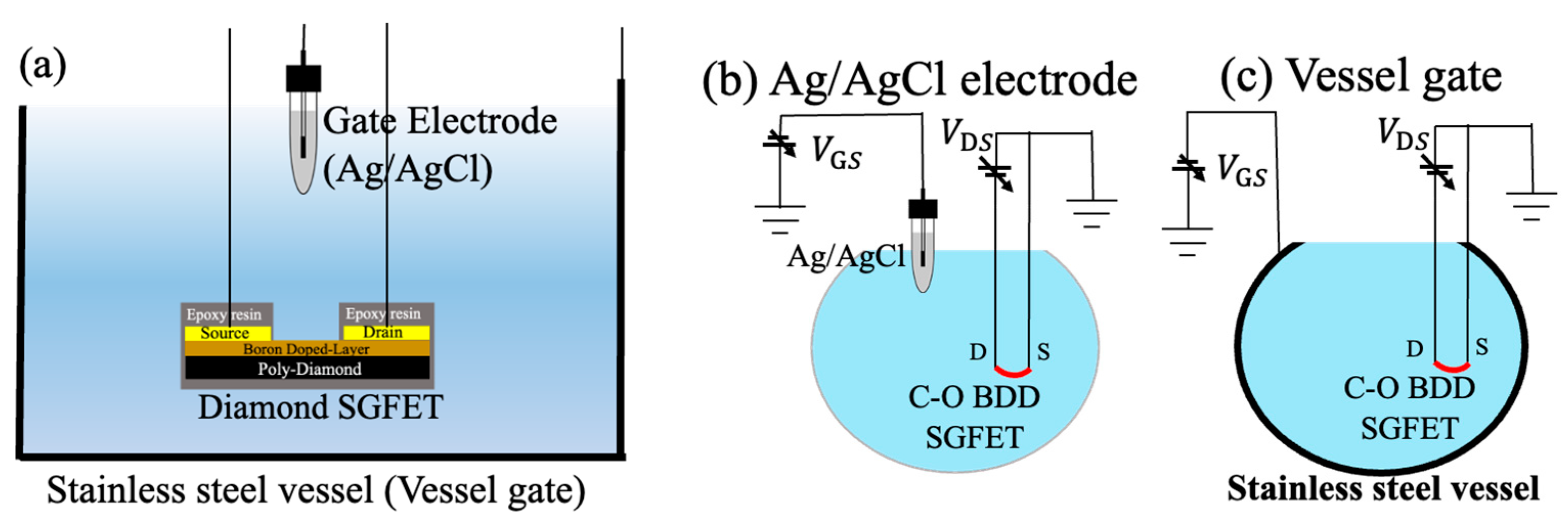 Sensors 22 01807 g001