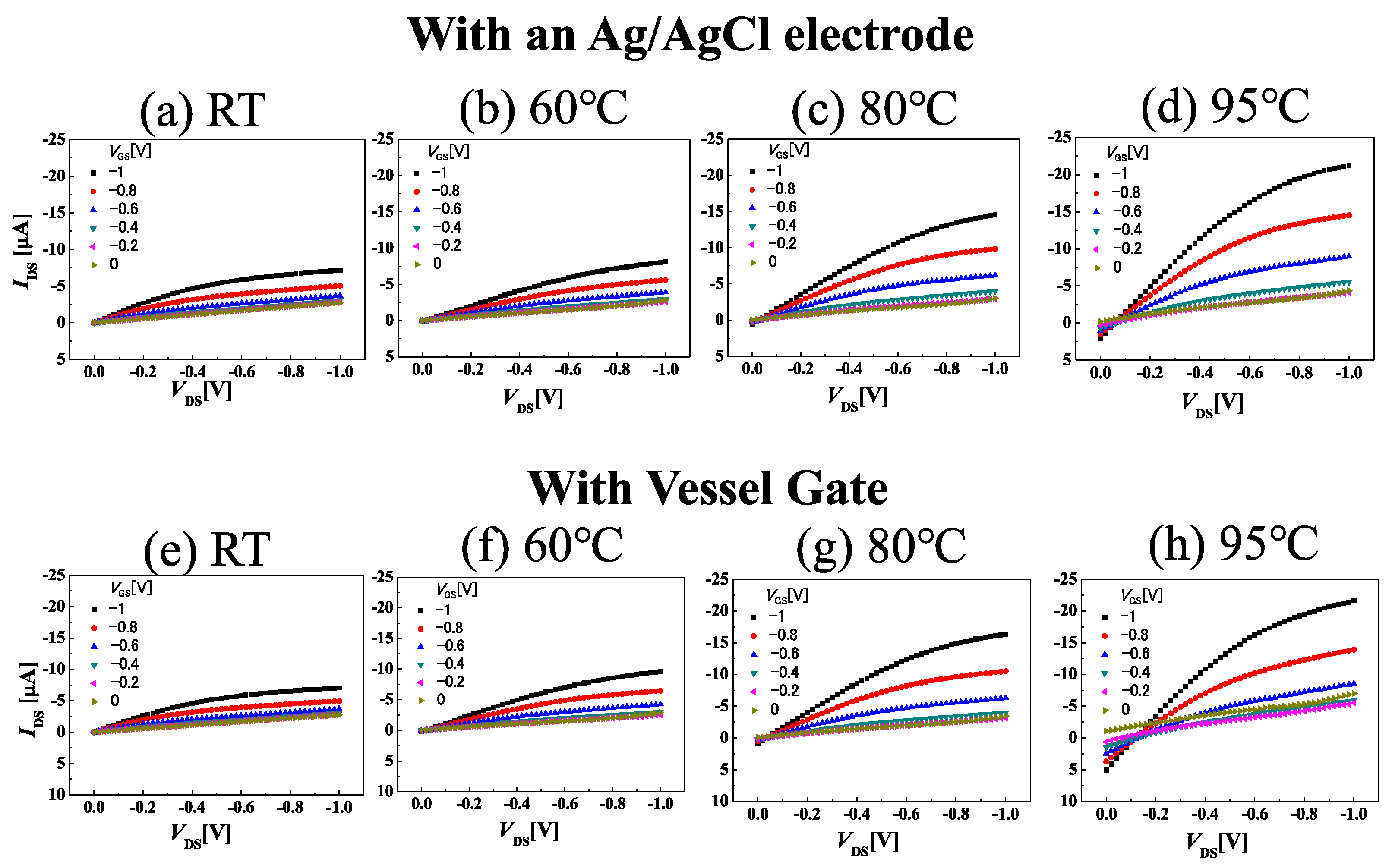 Sensors 22 01807 g002