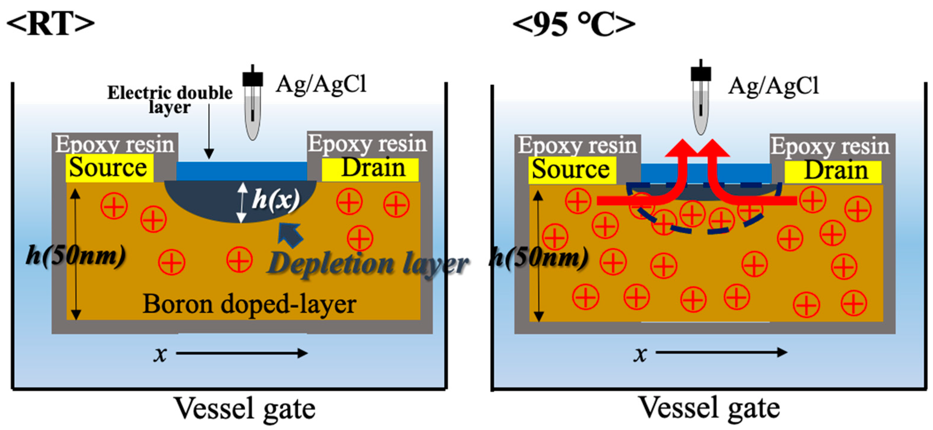 Sensors 22 01807 g003