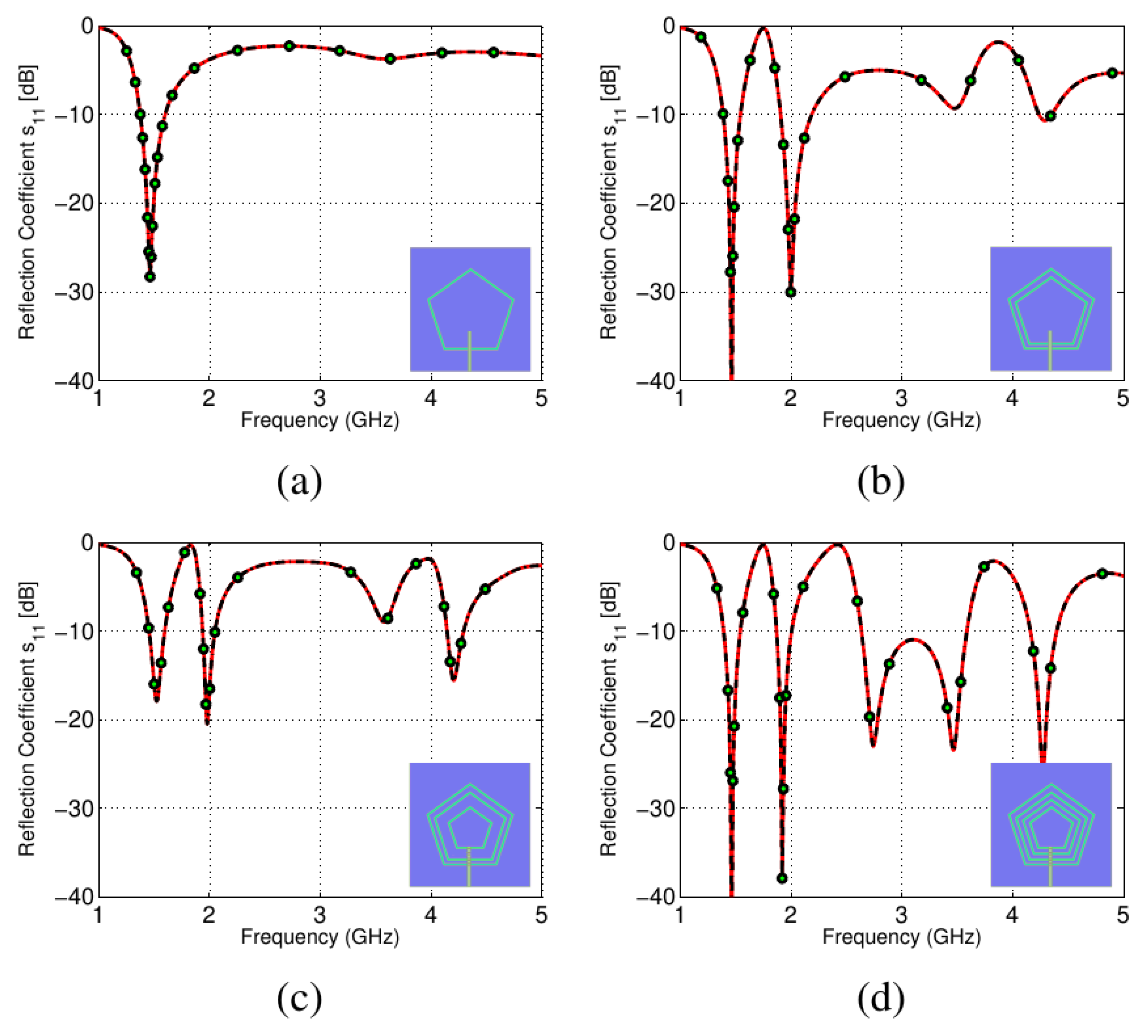 Sensors 22 01808 g003 550