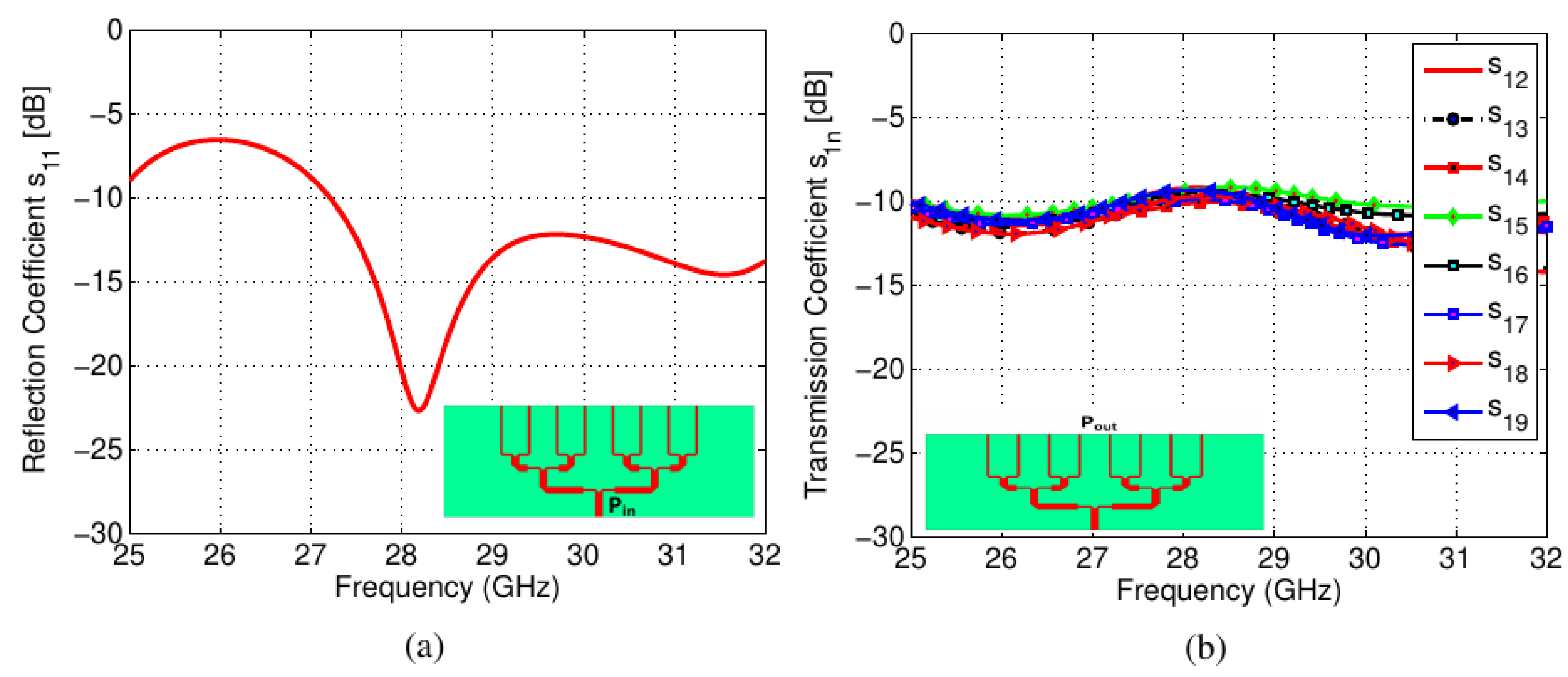 Sensors 22 01808 g006 550