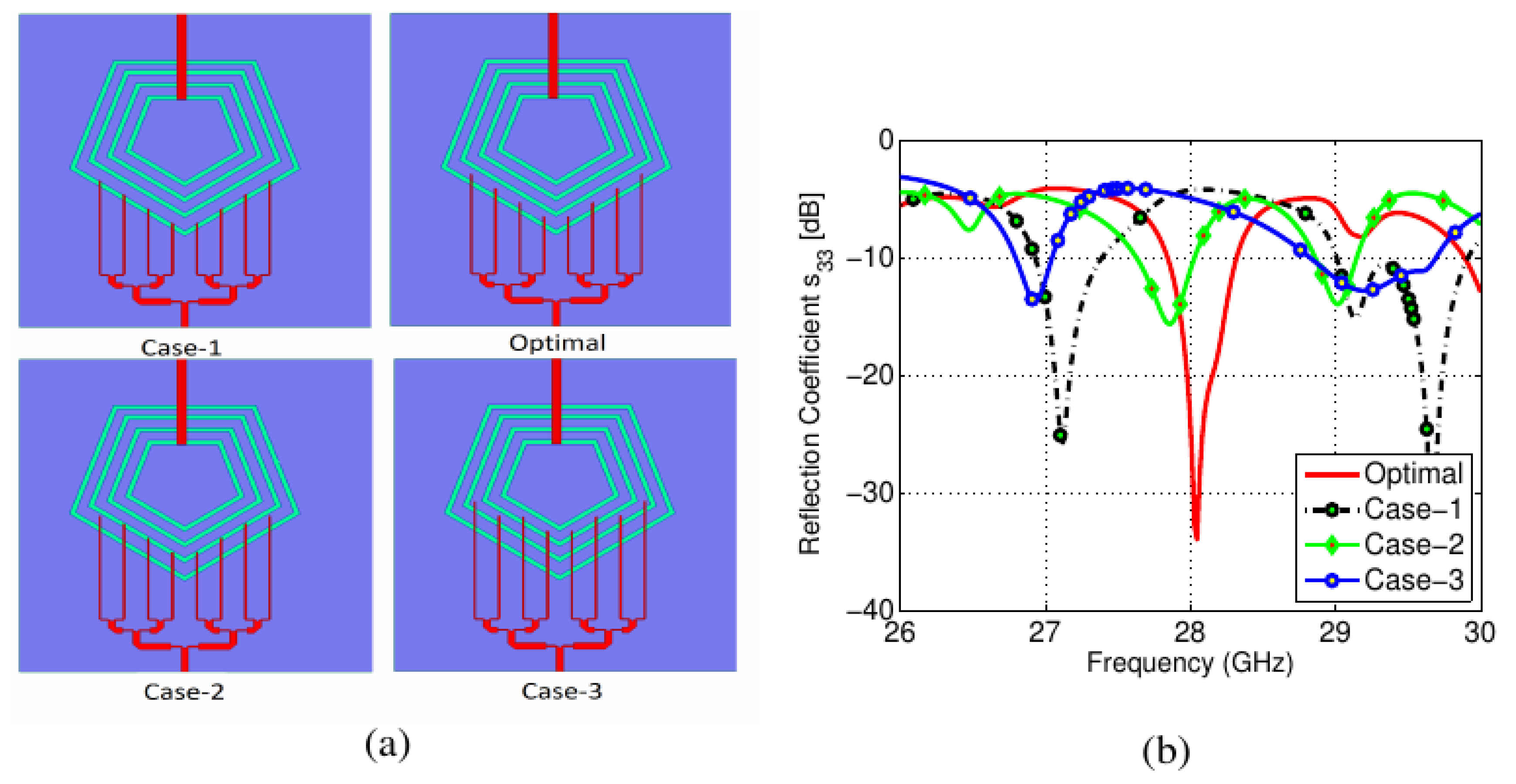 Sensors 22 01808 g007 550
