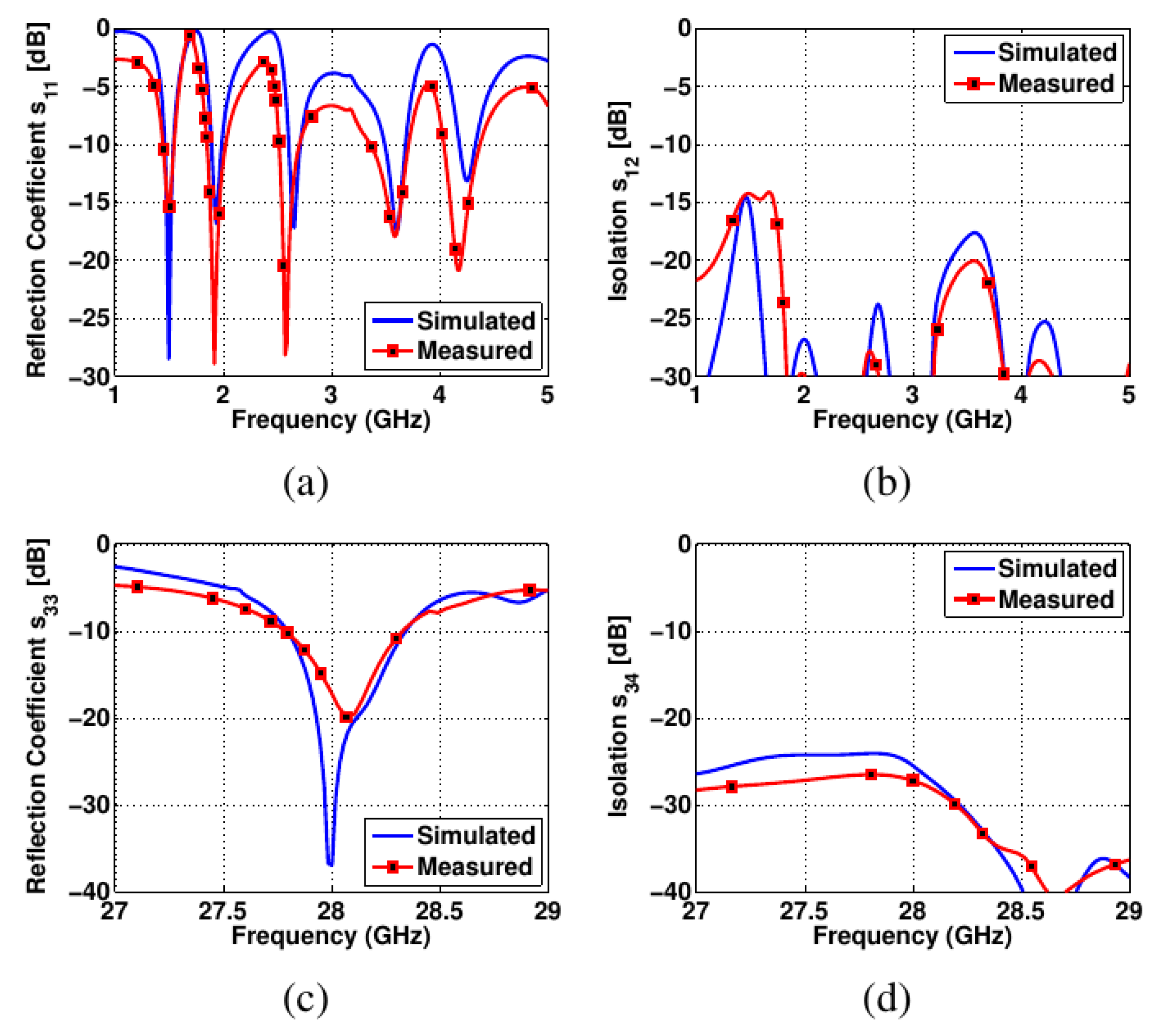 Sensors 22 01808 g010 550