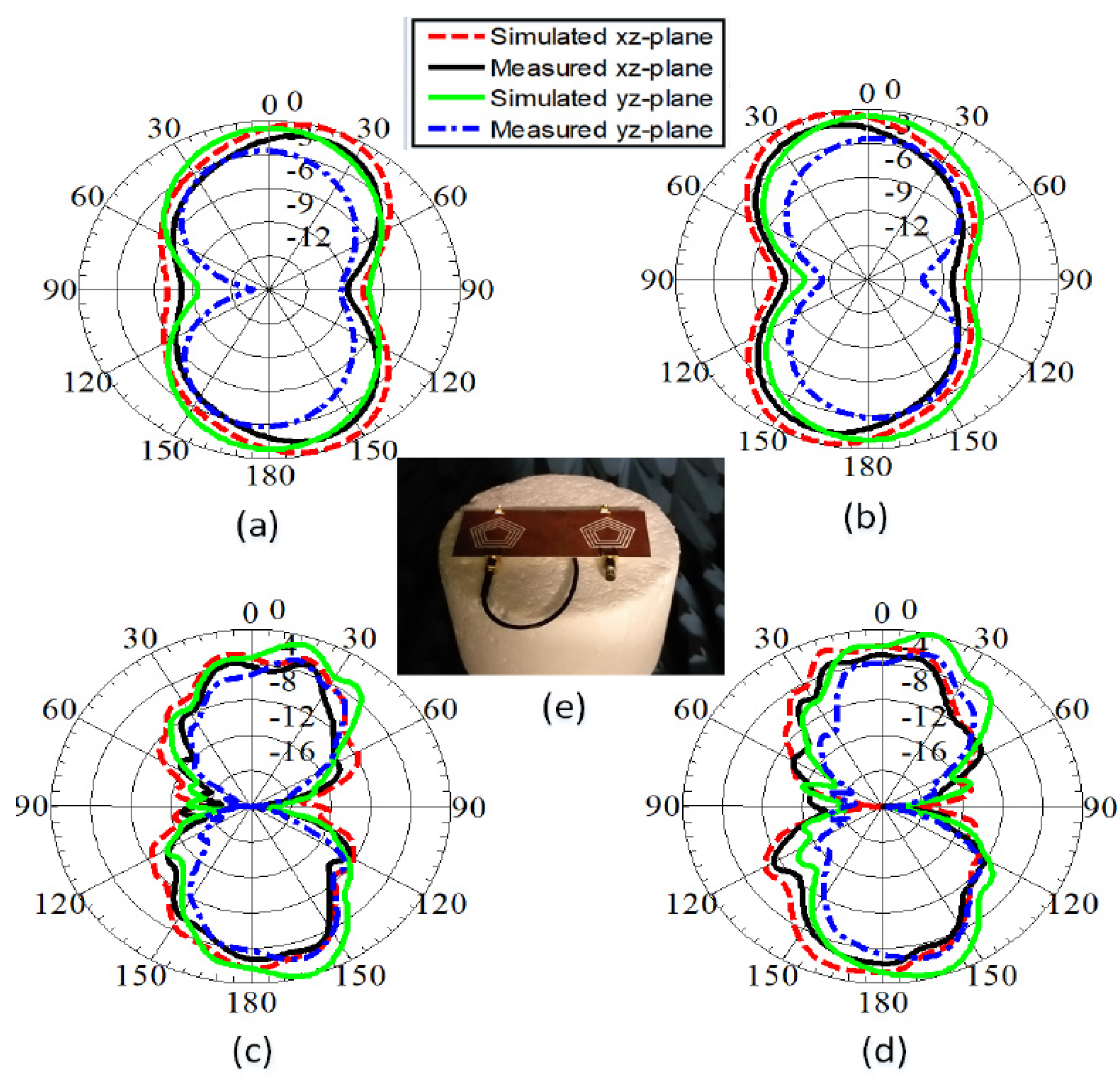 Sensors 22 01808 g012 550