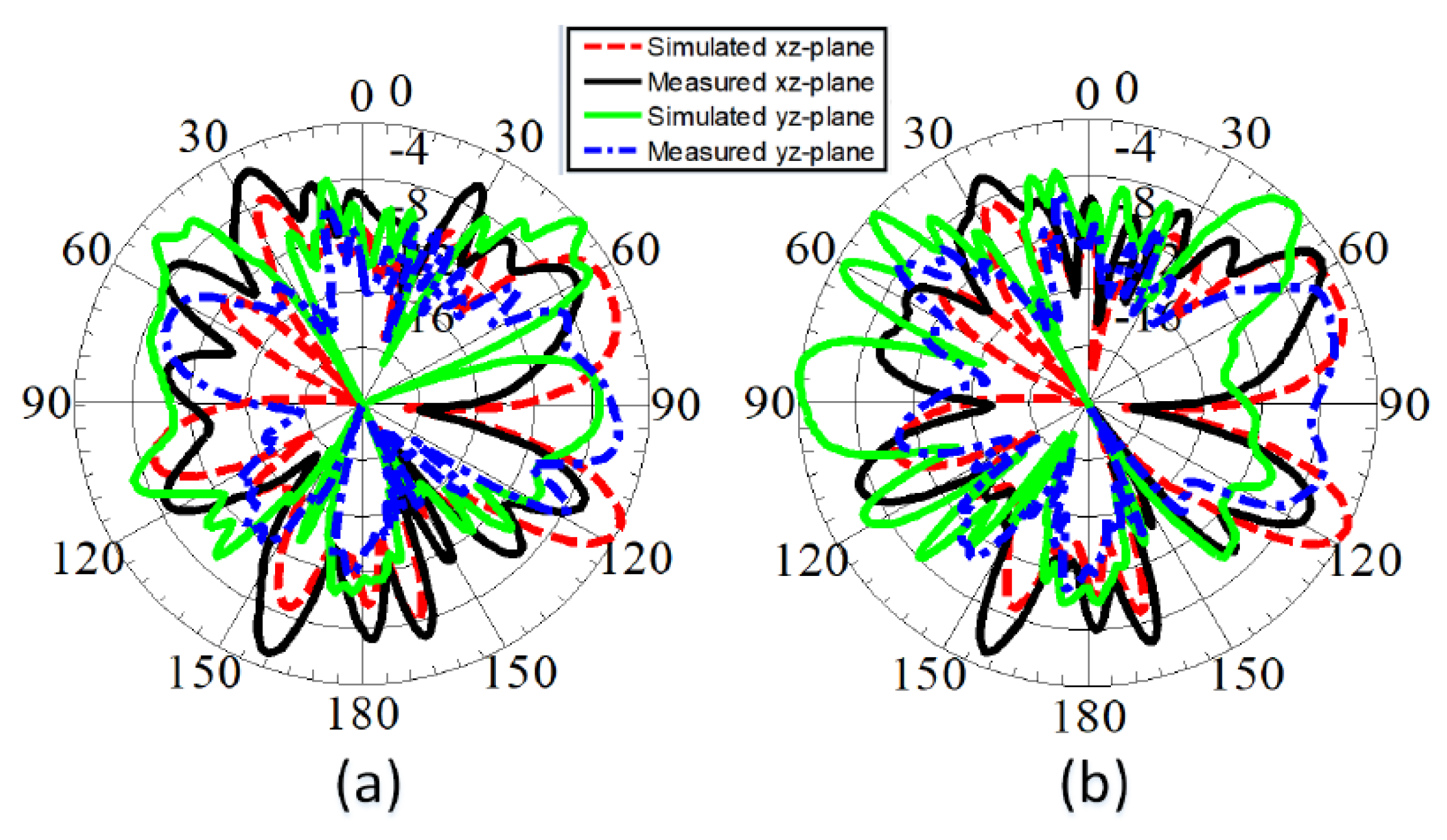 Sensors 22 01808 g013 550