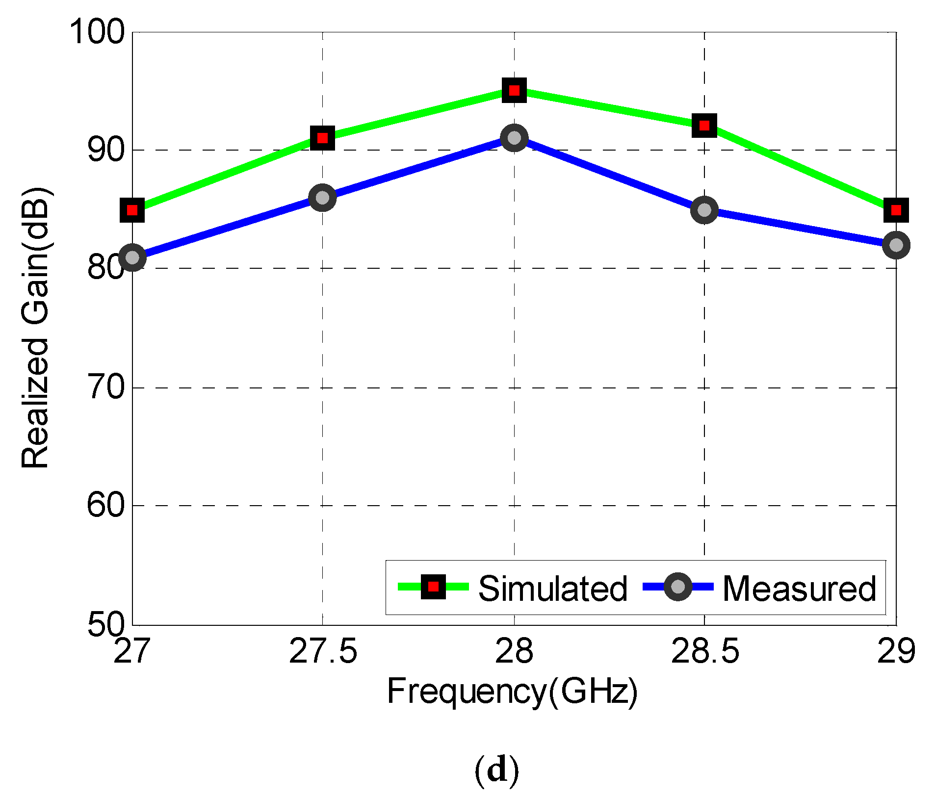 Sensors 22 01808 g014b 550