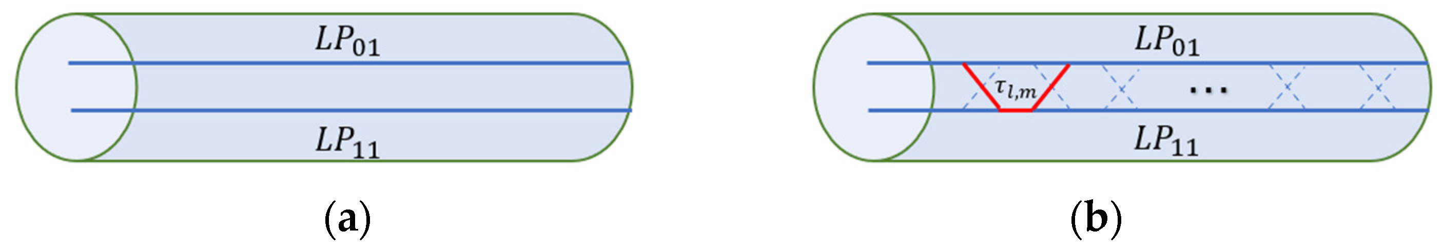 Sensors 22 01809 g001 550