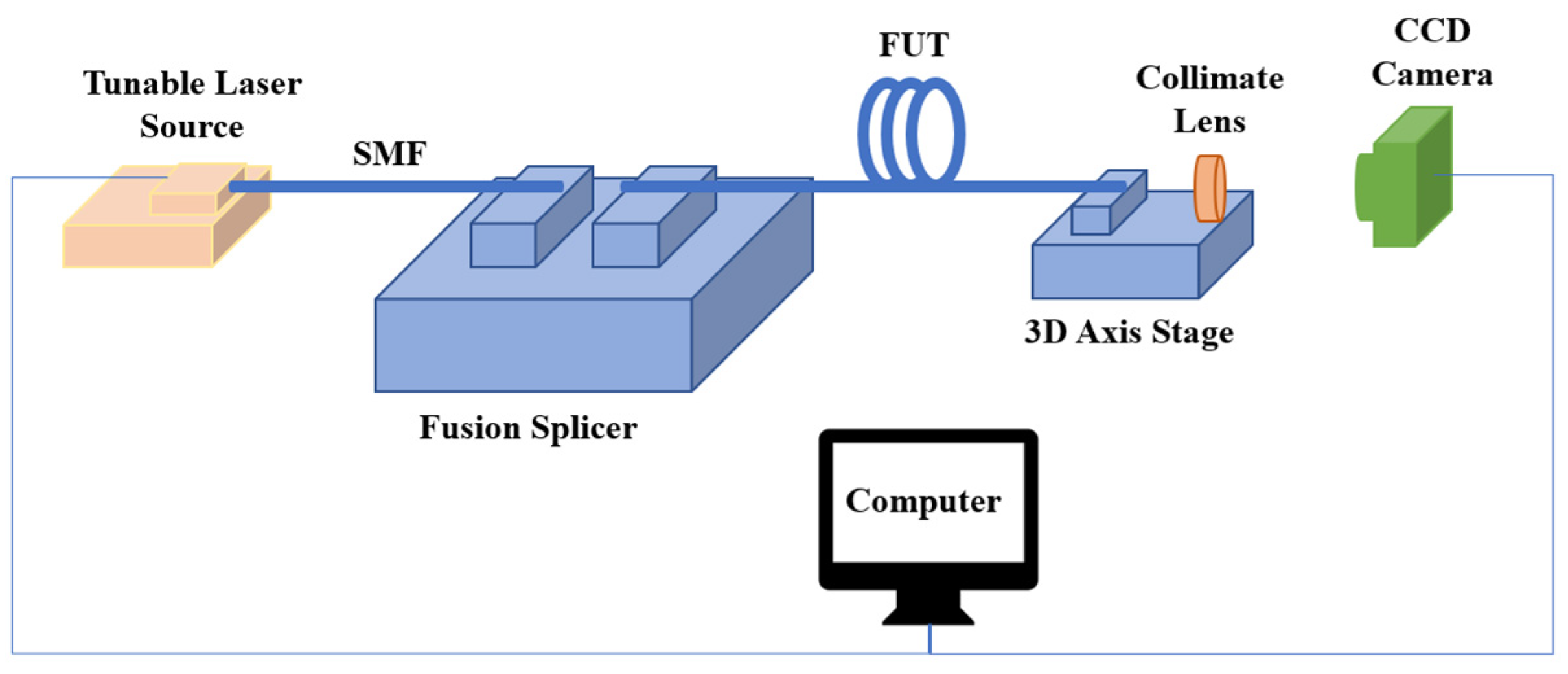 Sensors 22 01809 g004 550