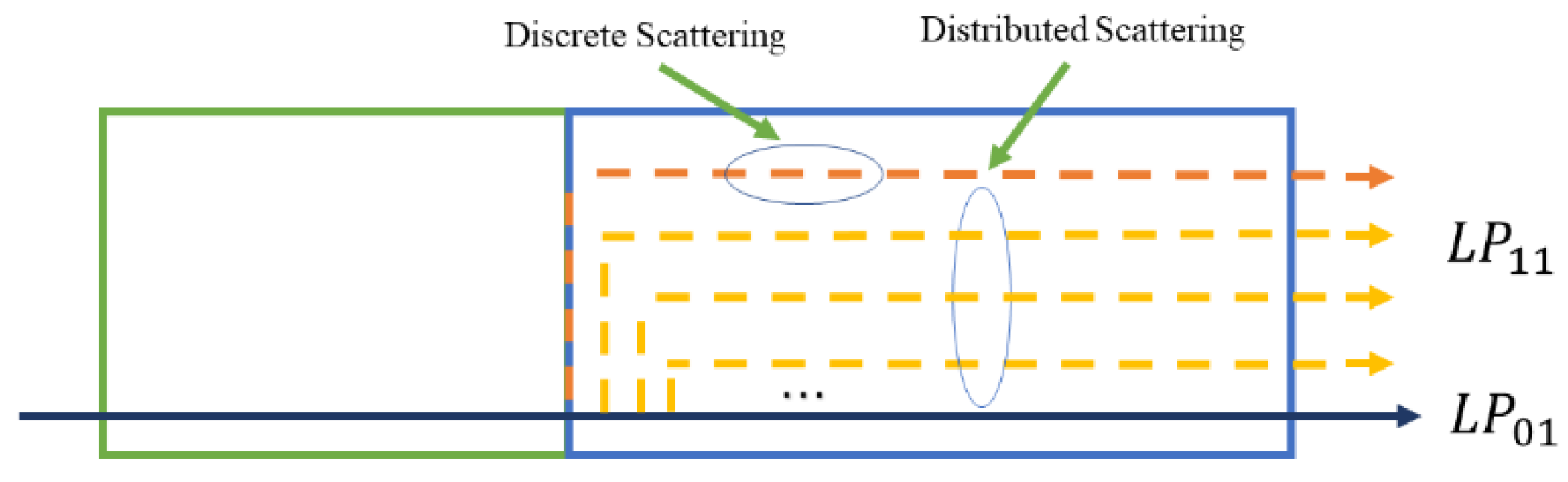 Sensors 22 01809 g010 550
