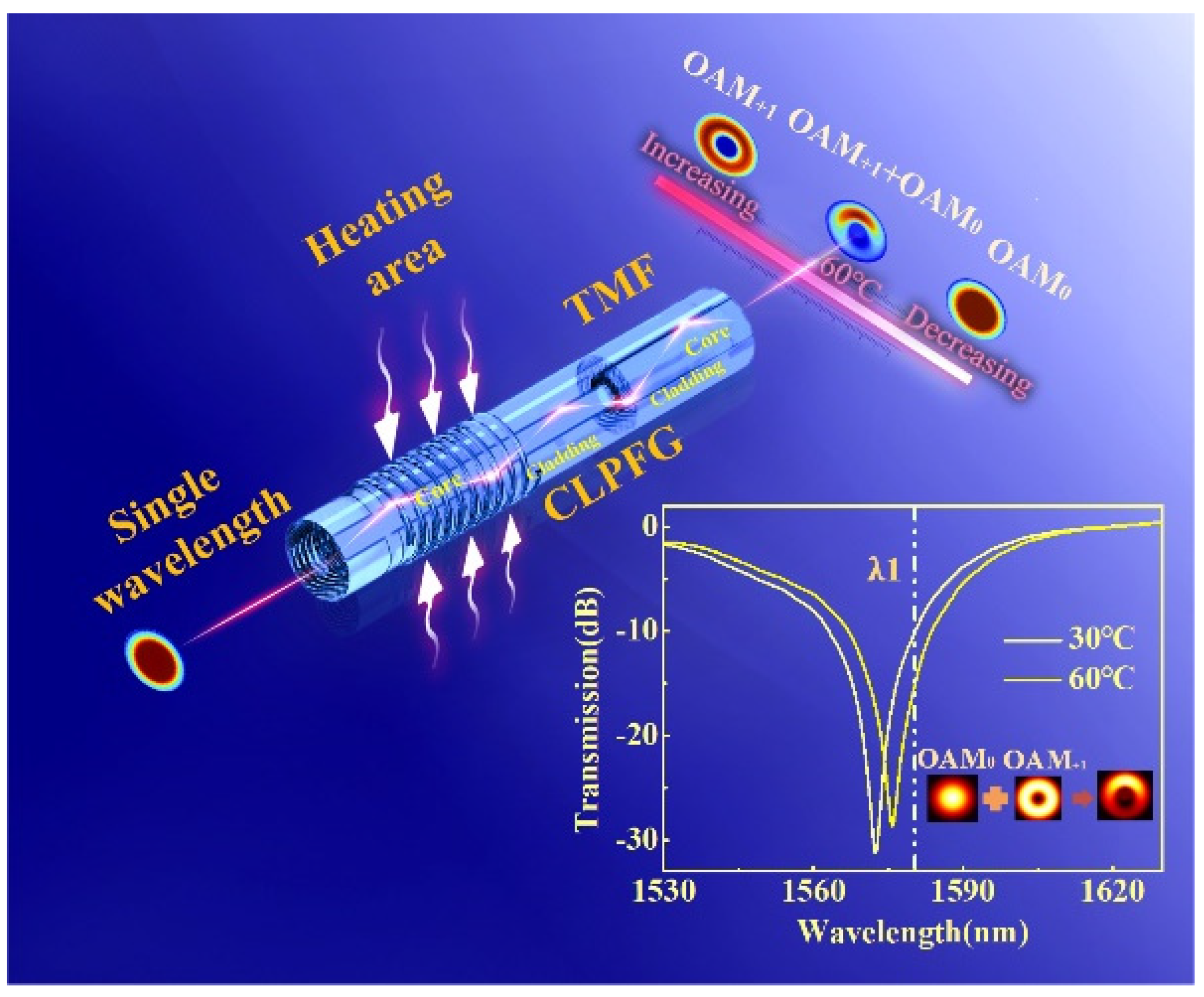 Sensors 22 01810 g001 550