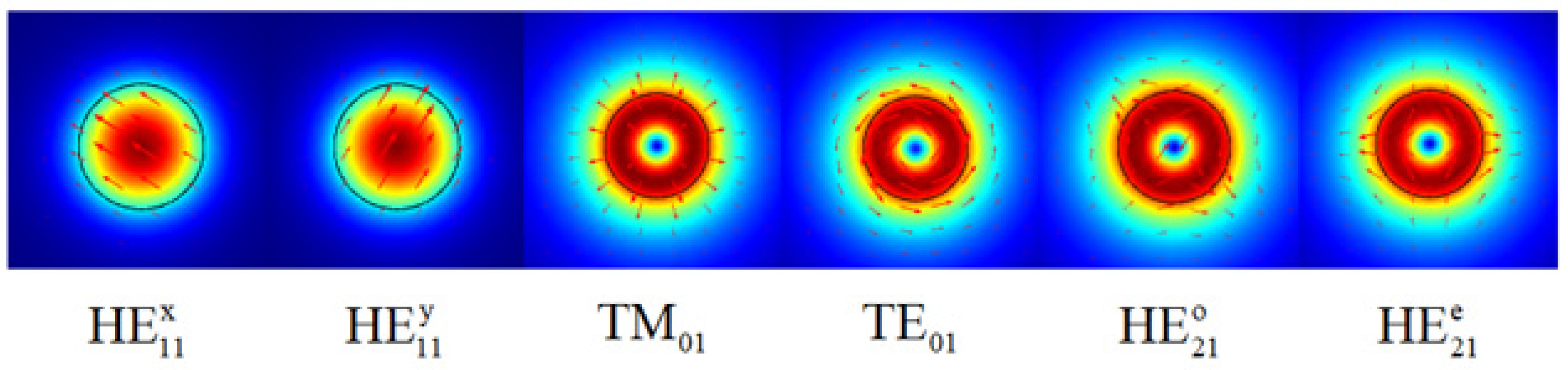 Sensors 22 01810 g002 550
