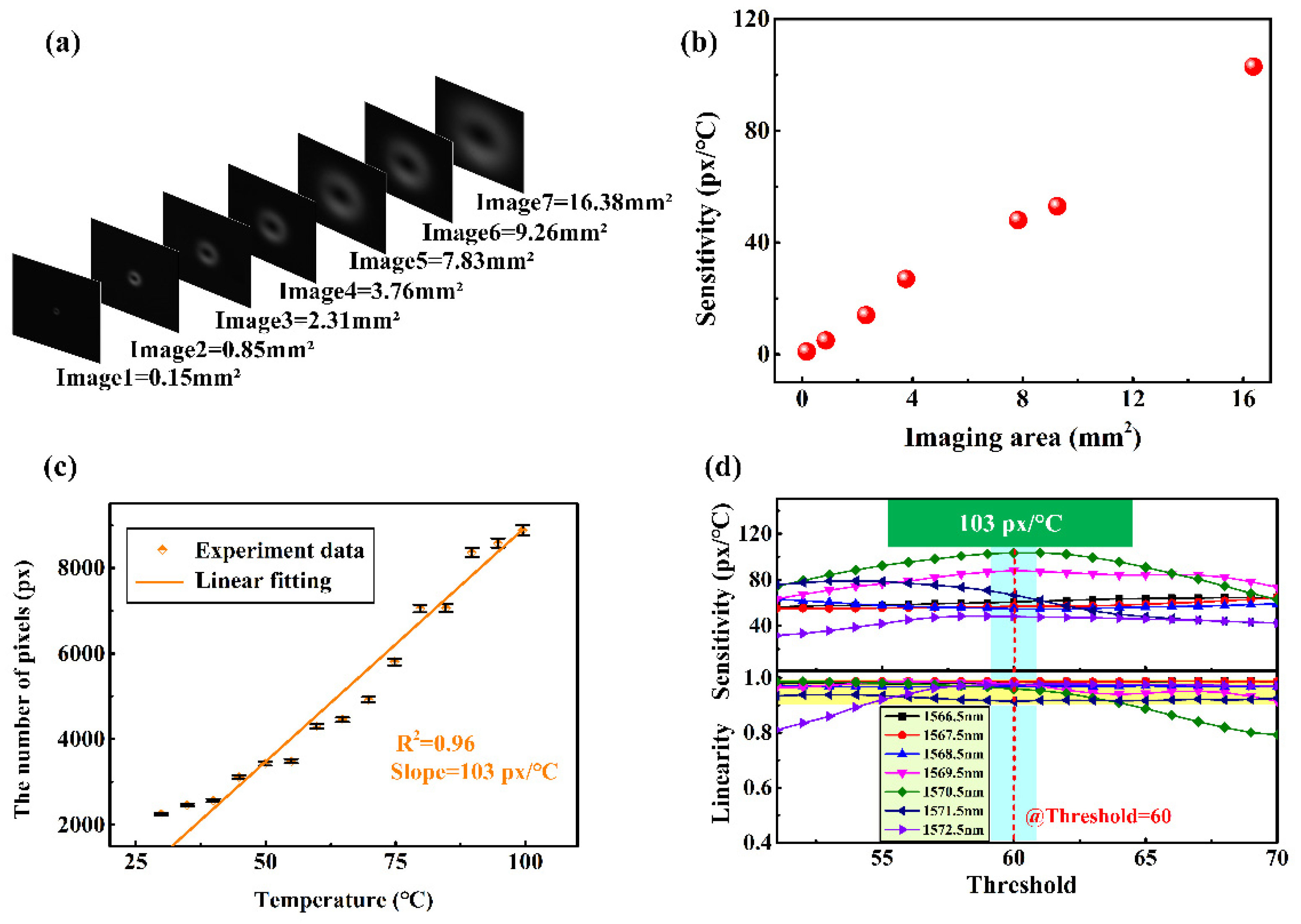 Sensors 22 01810 g006 550
