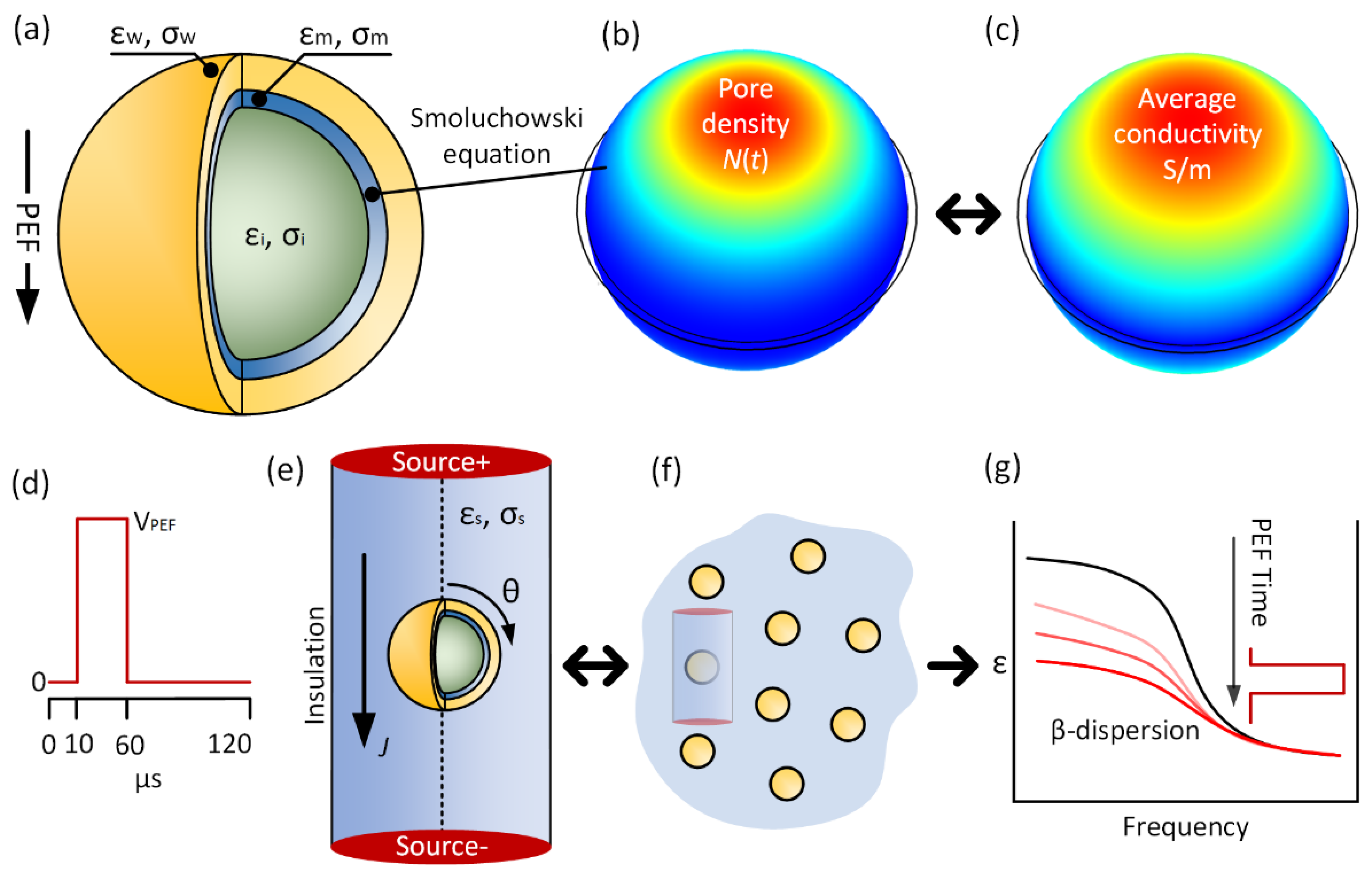 Sensors 22 01811 g001