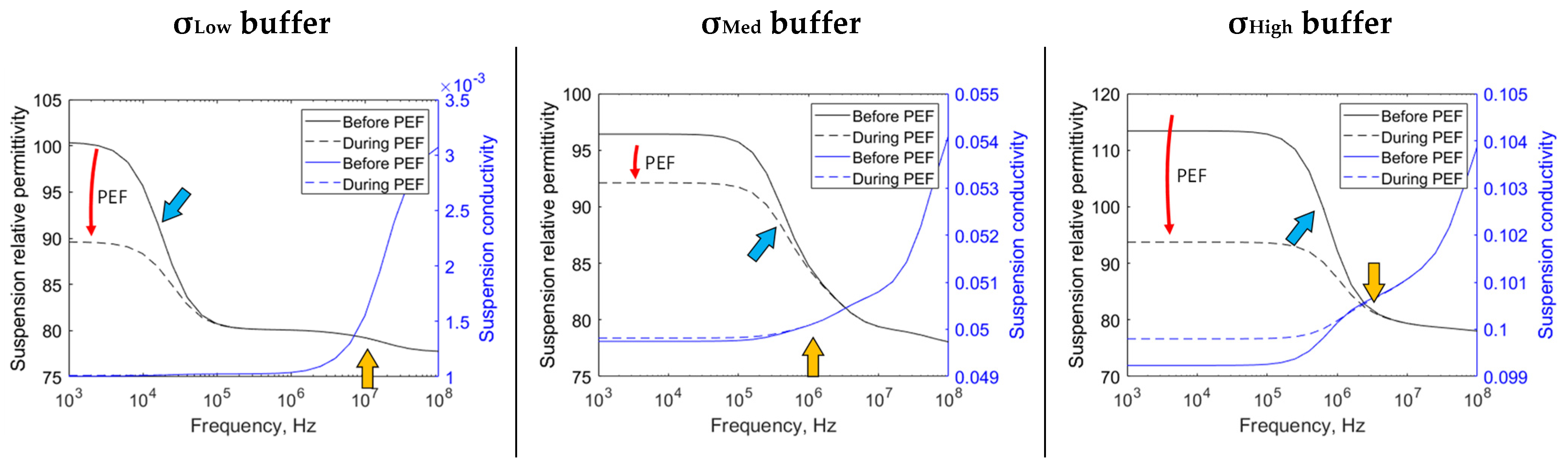 Sensors 22 01811 g003