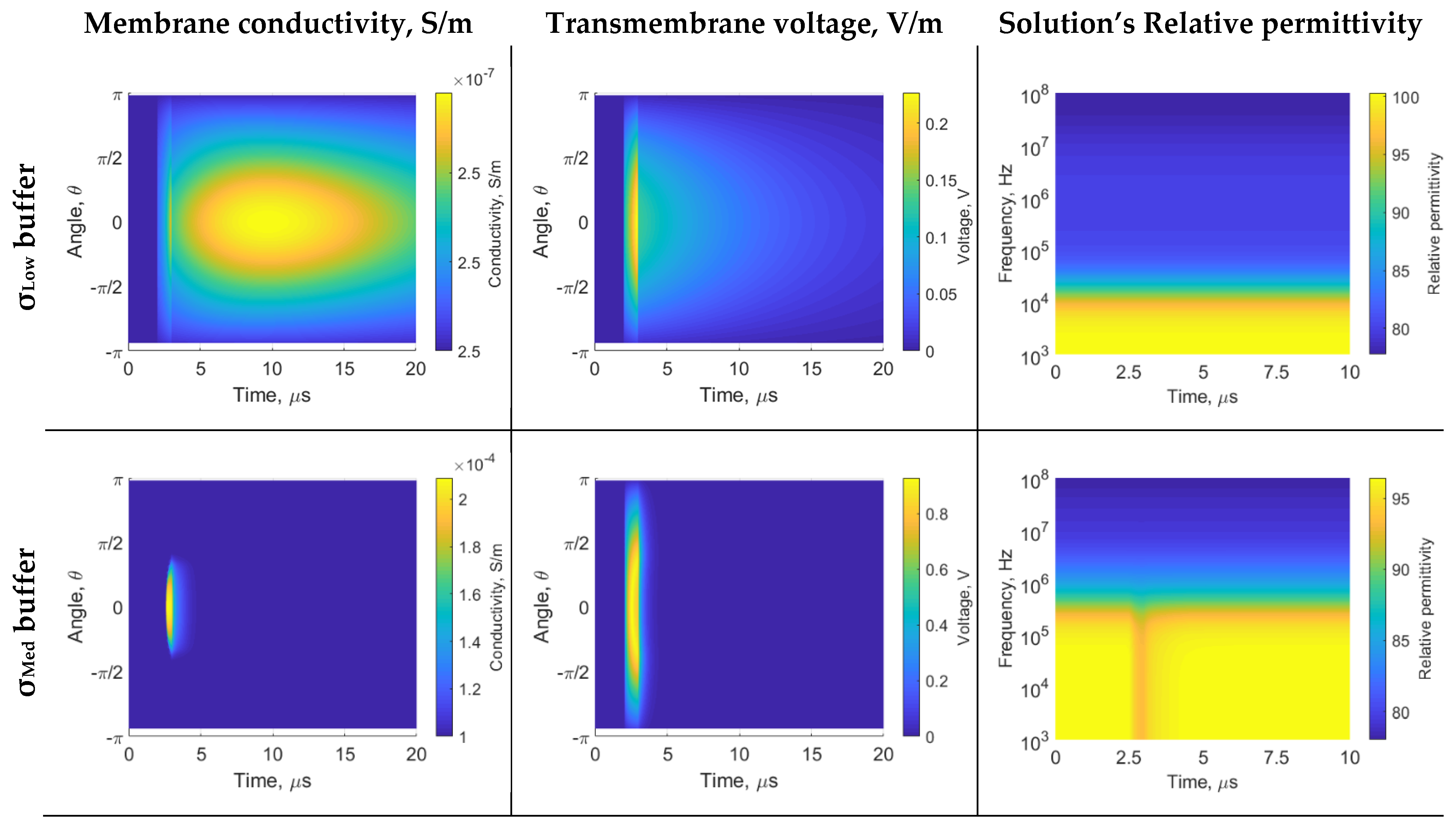 Sensors 22 01811 g004a