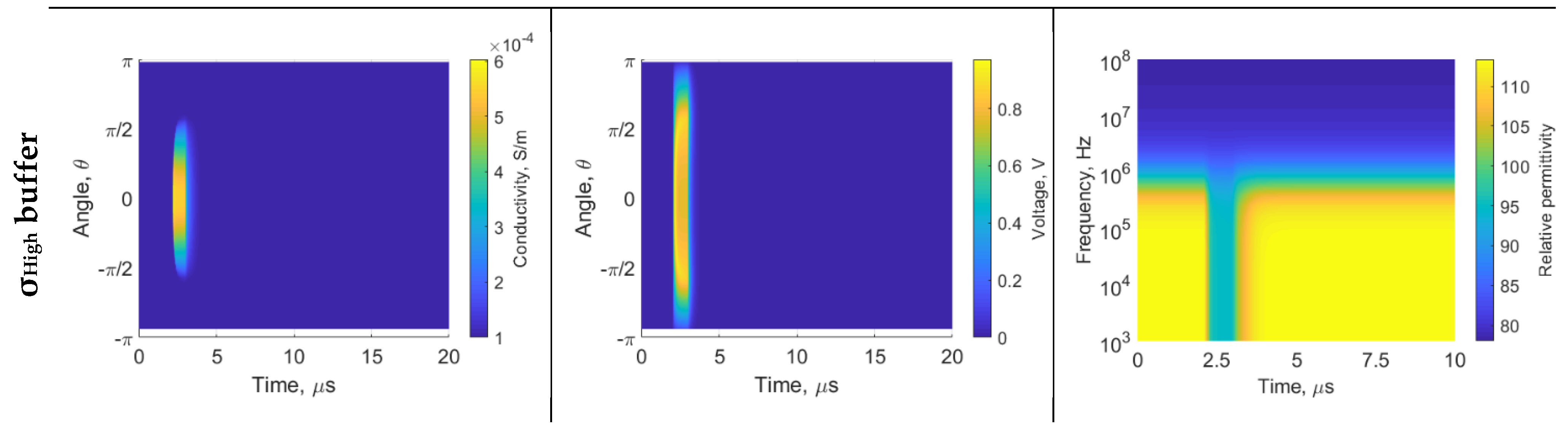 Sensors 22 01811 g004b