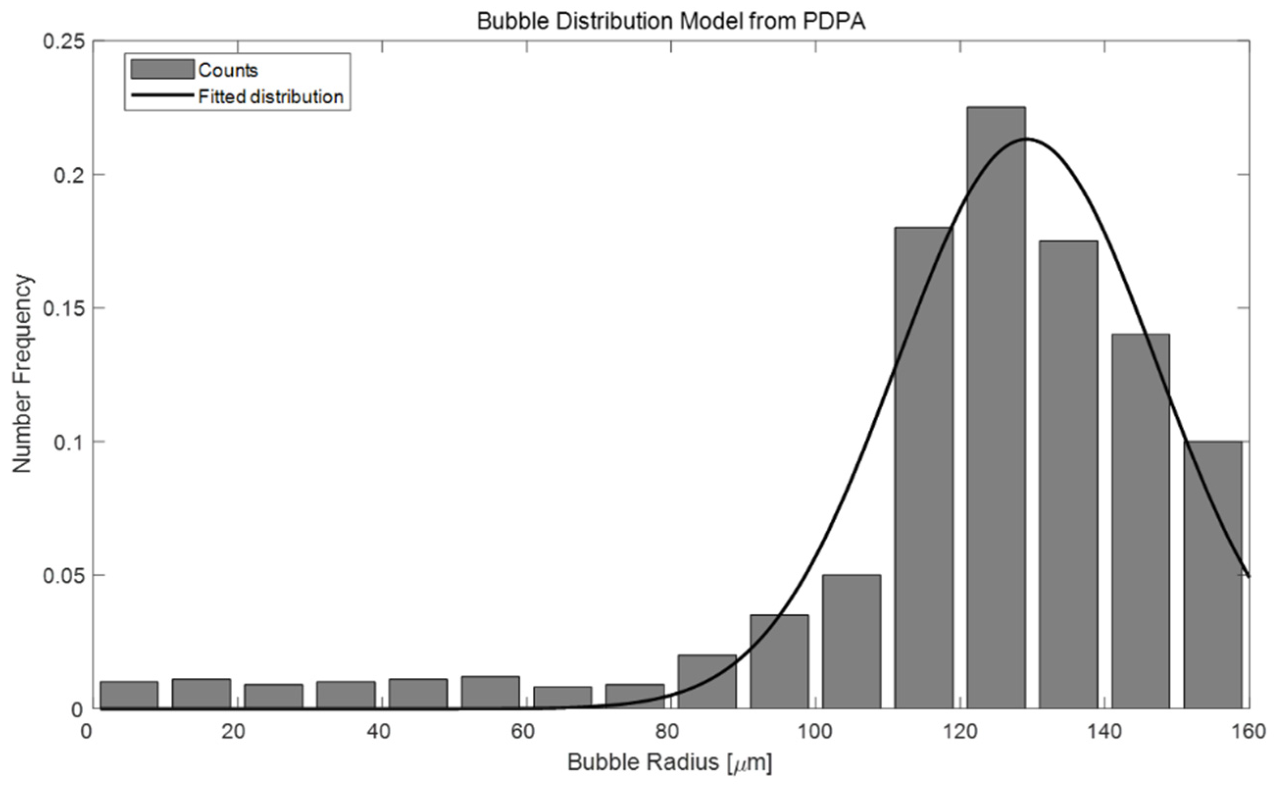 Sensors 22 01812 g006