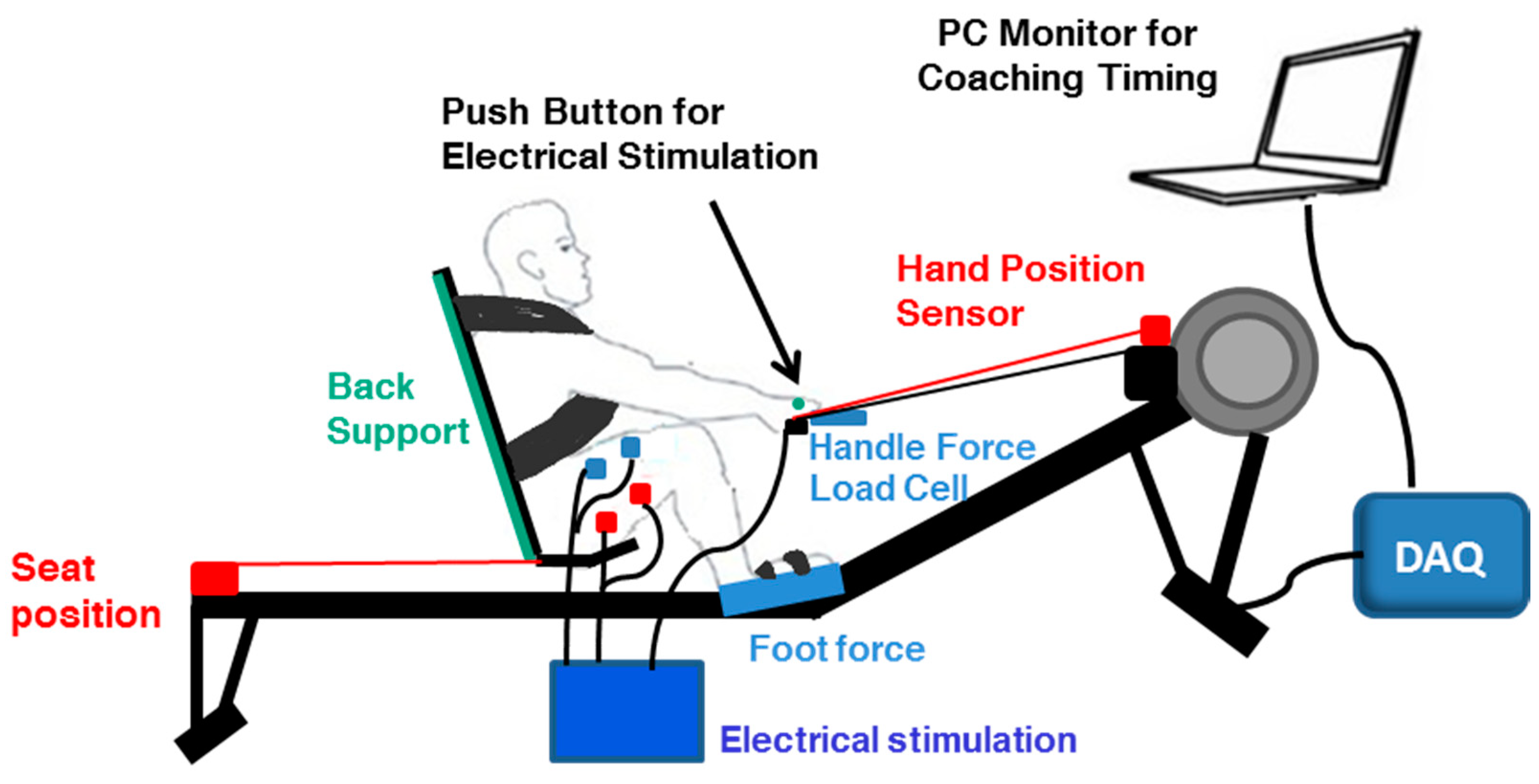 Sensors 22 01813 g001