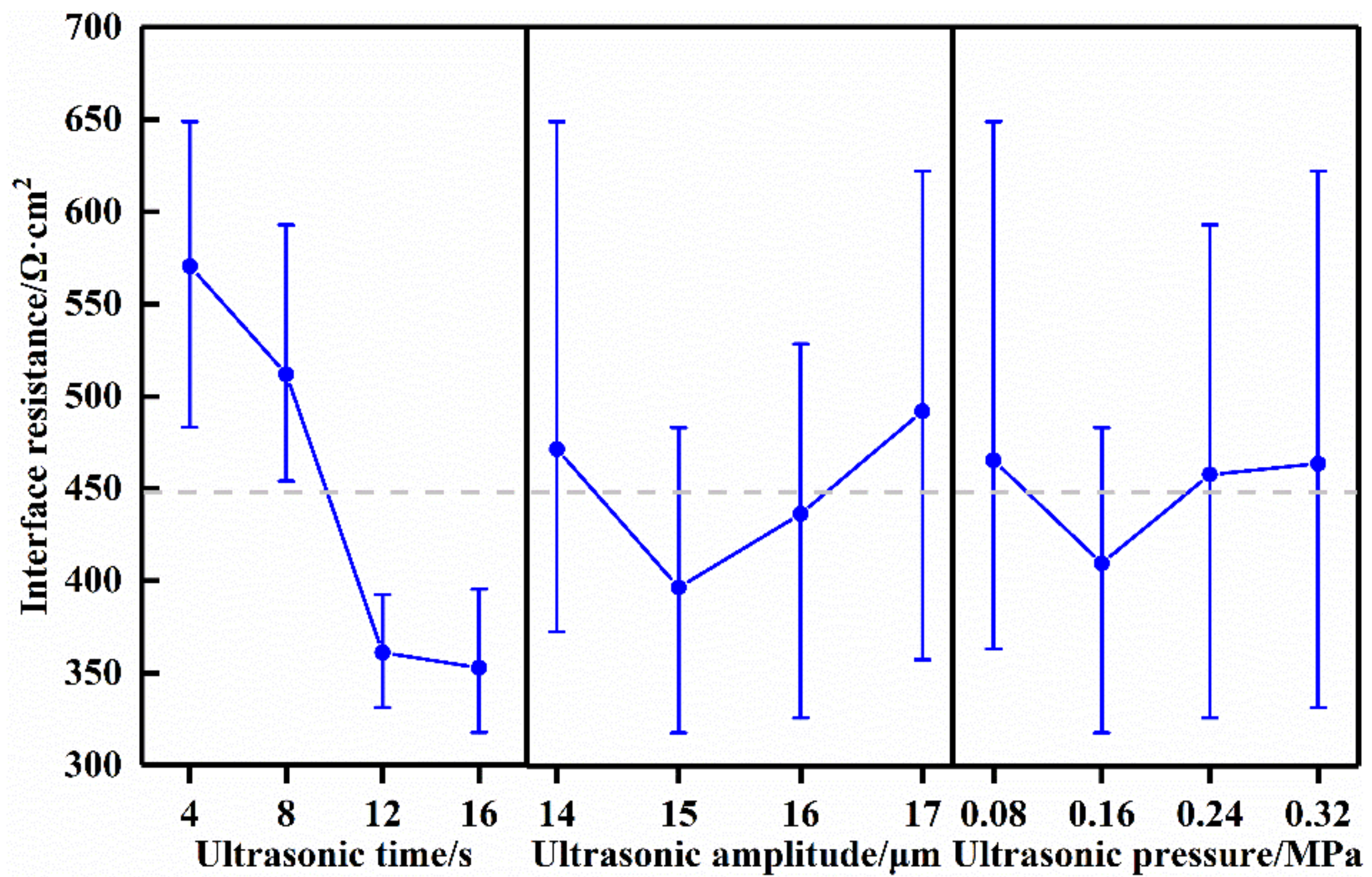 Sensors 22 01814 g003 550