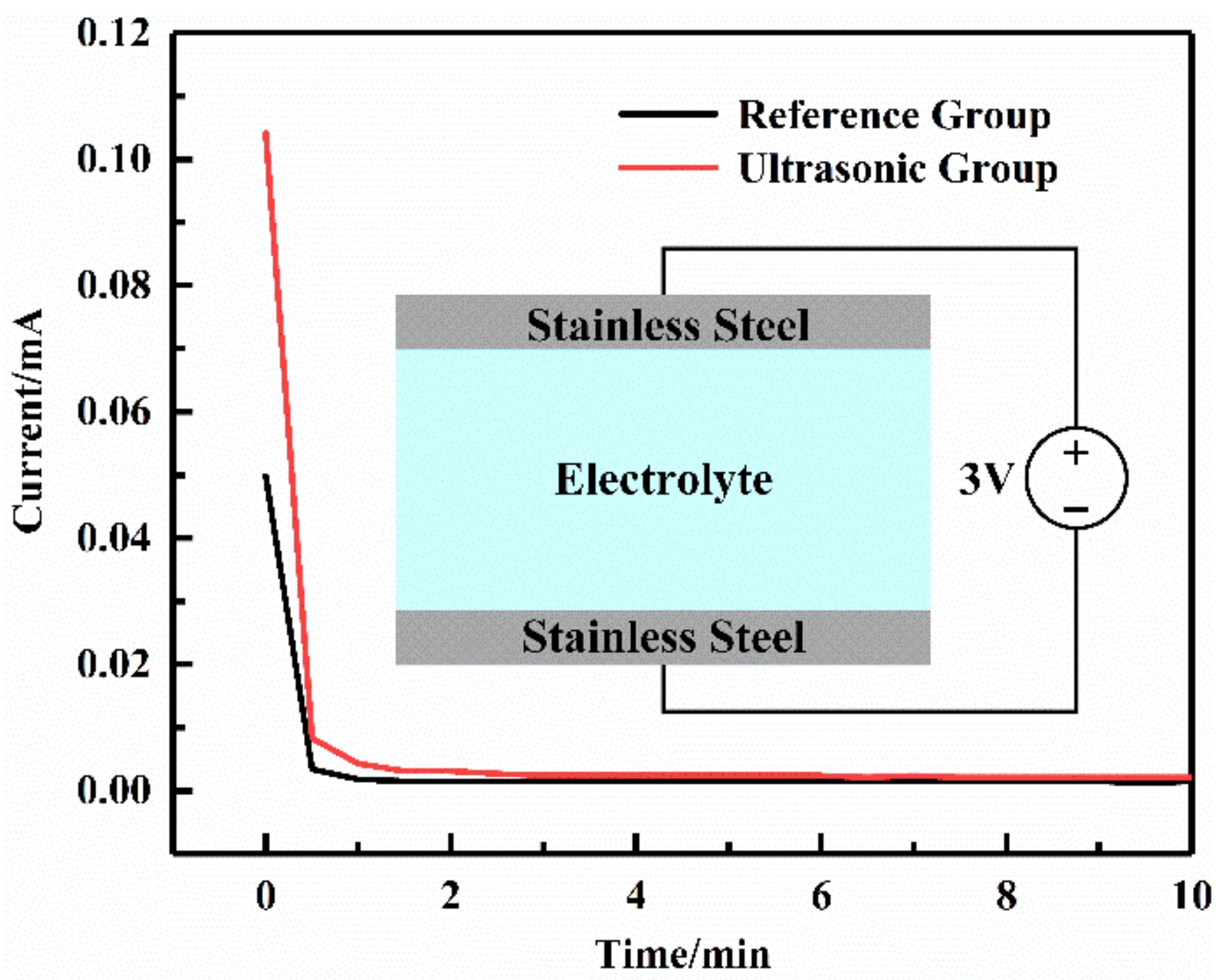 Sensors 22 01814 g004 550