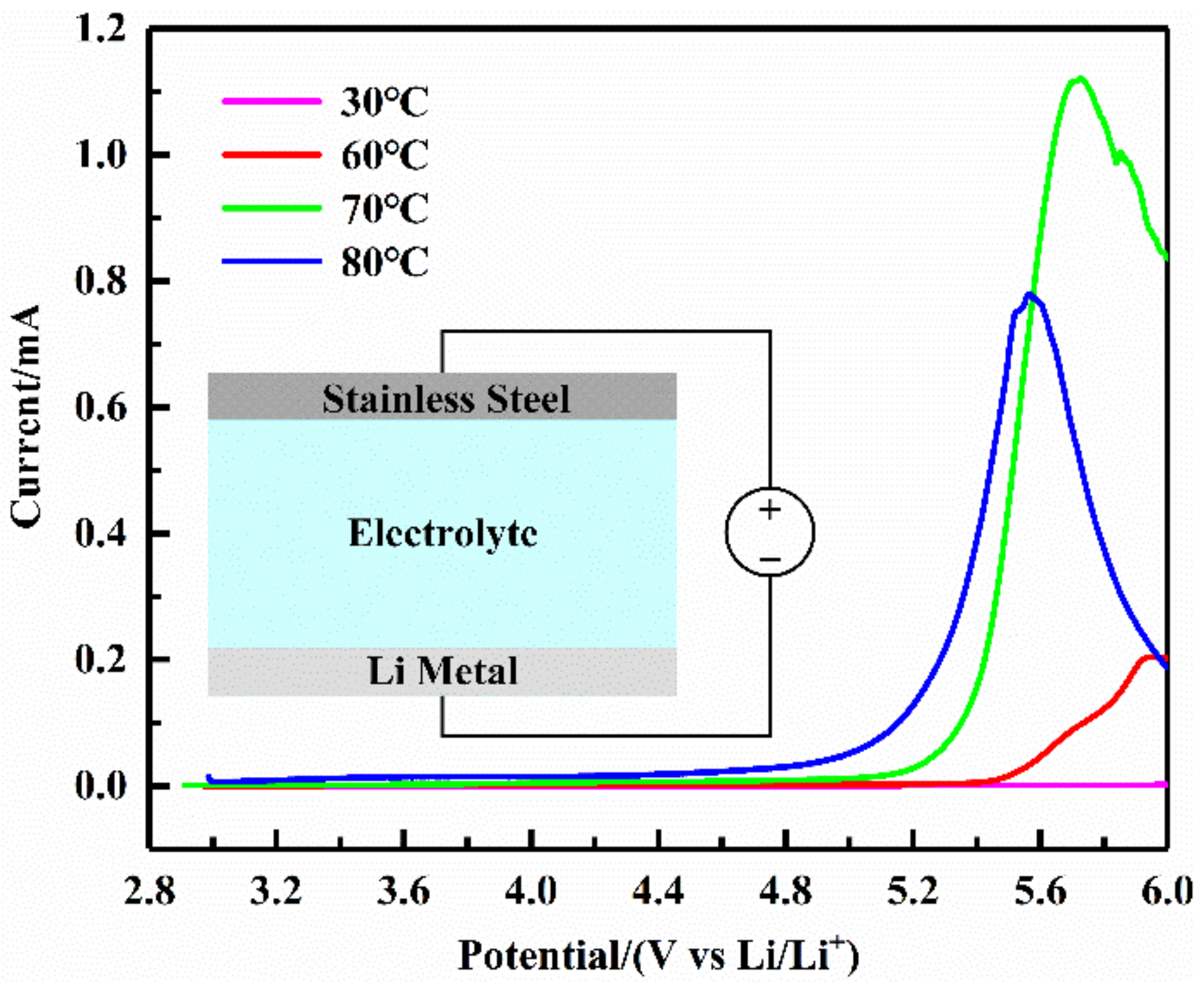 Sensors 22 01814 g005 550