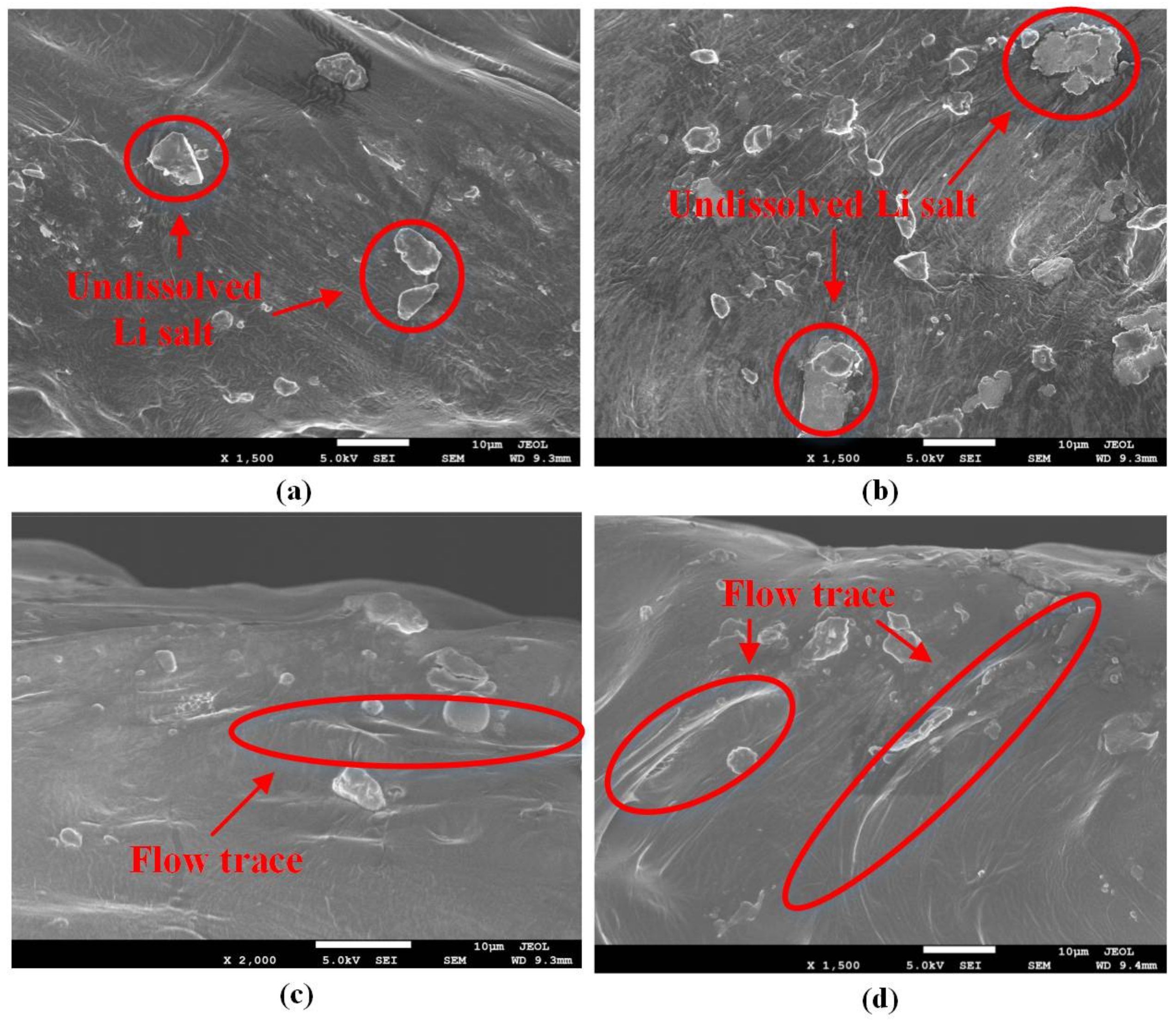 Sensors 22 01814 g008 550