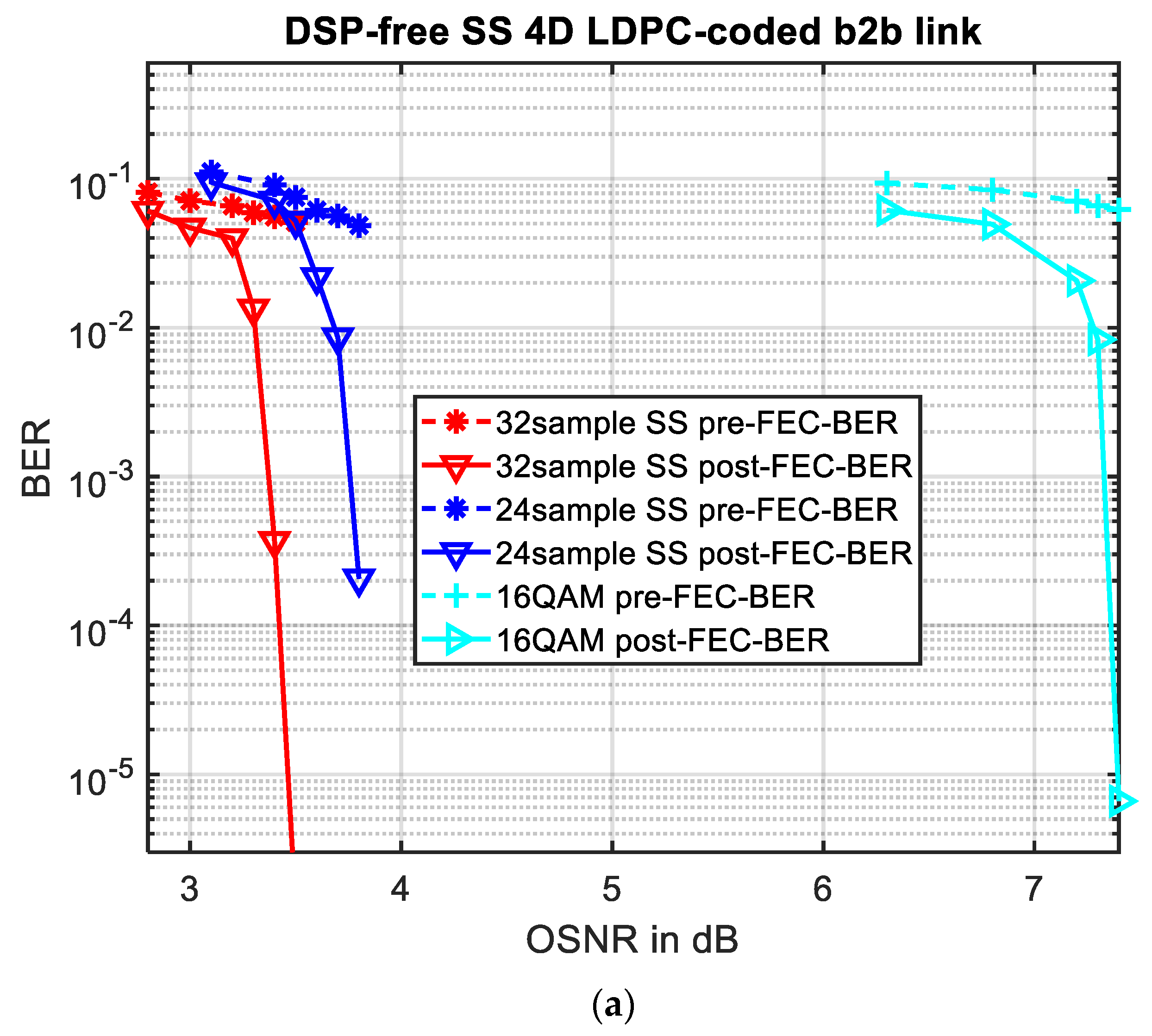 Sensors 22 01815 g007a 550