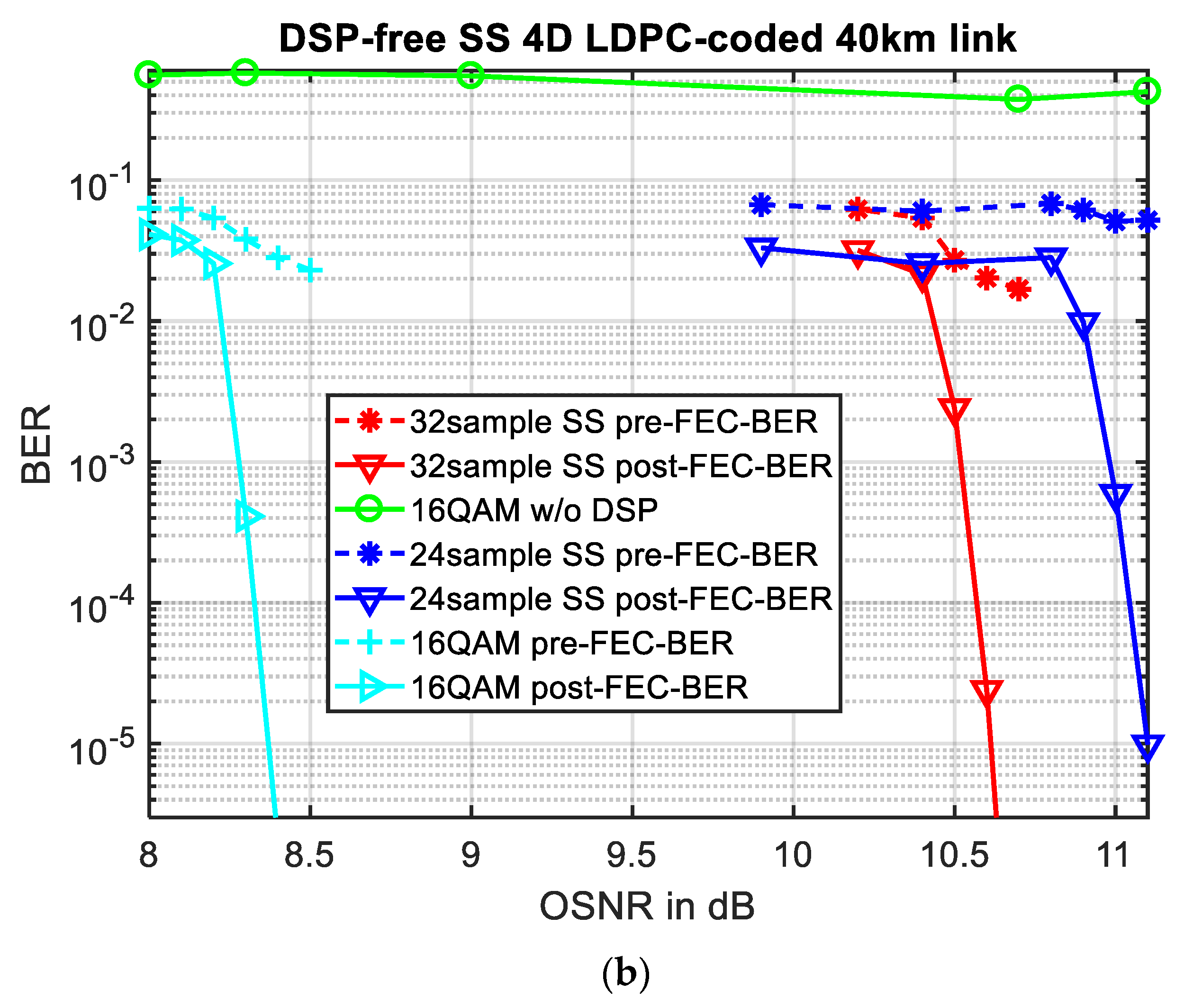 Sensors 22 01815 g007b 550