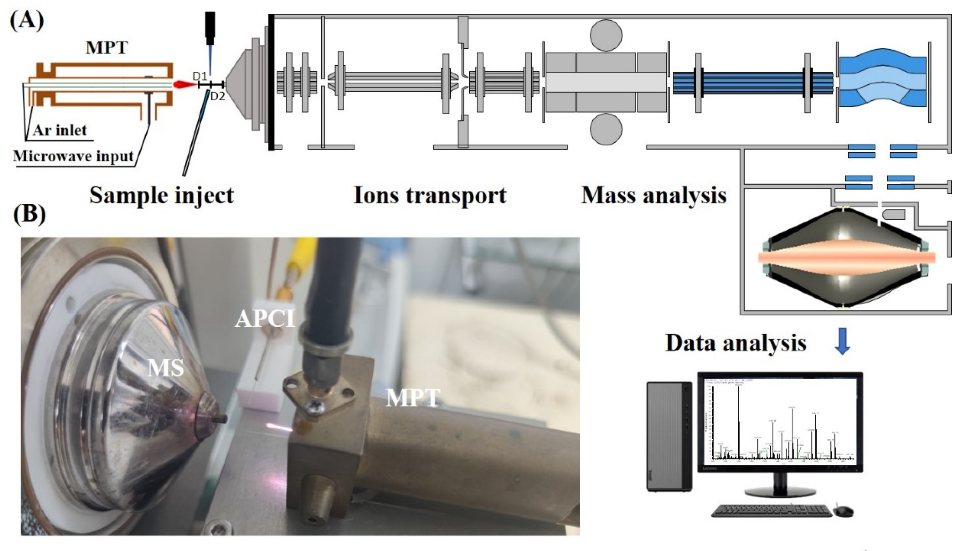 Sensors 22 01816 g001 550