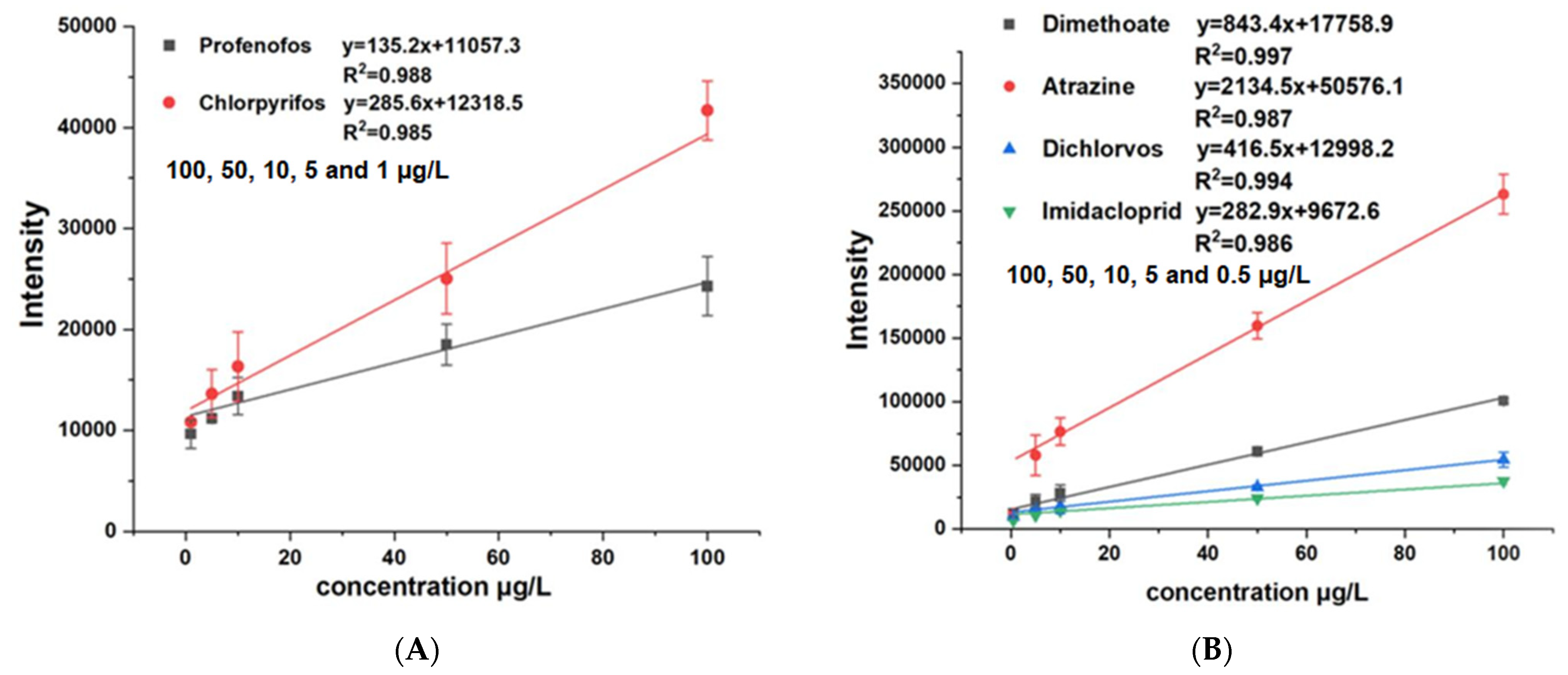 Sensors 22 01816 g003 550