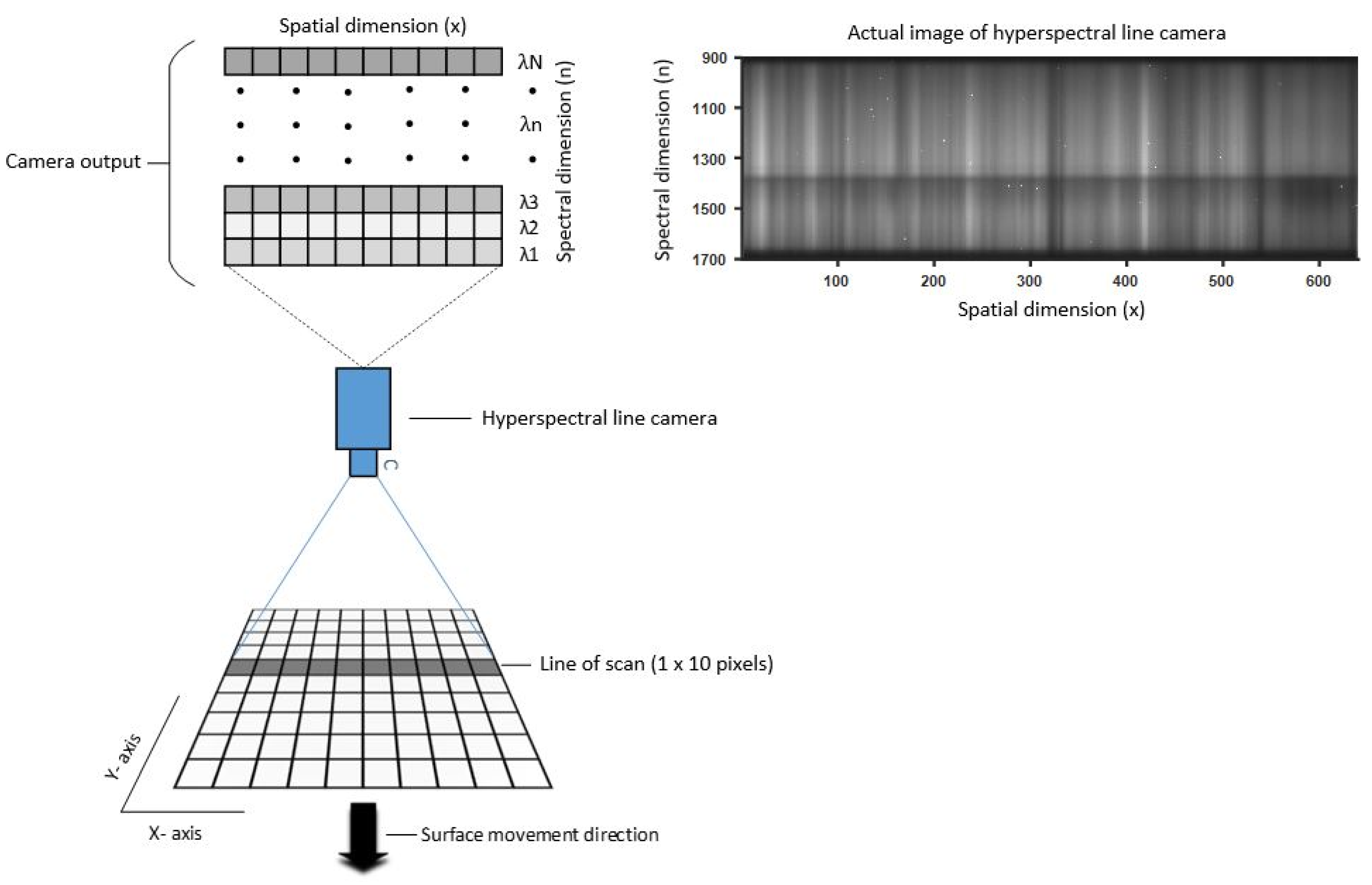 Sensors 22 01817 g001