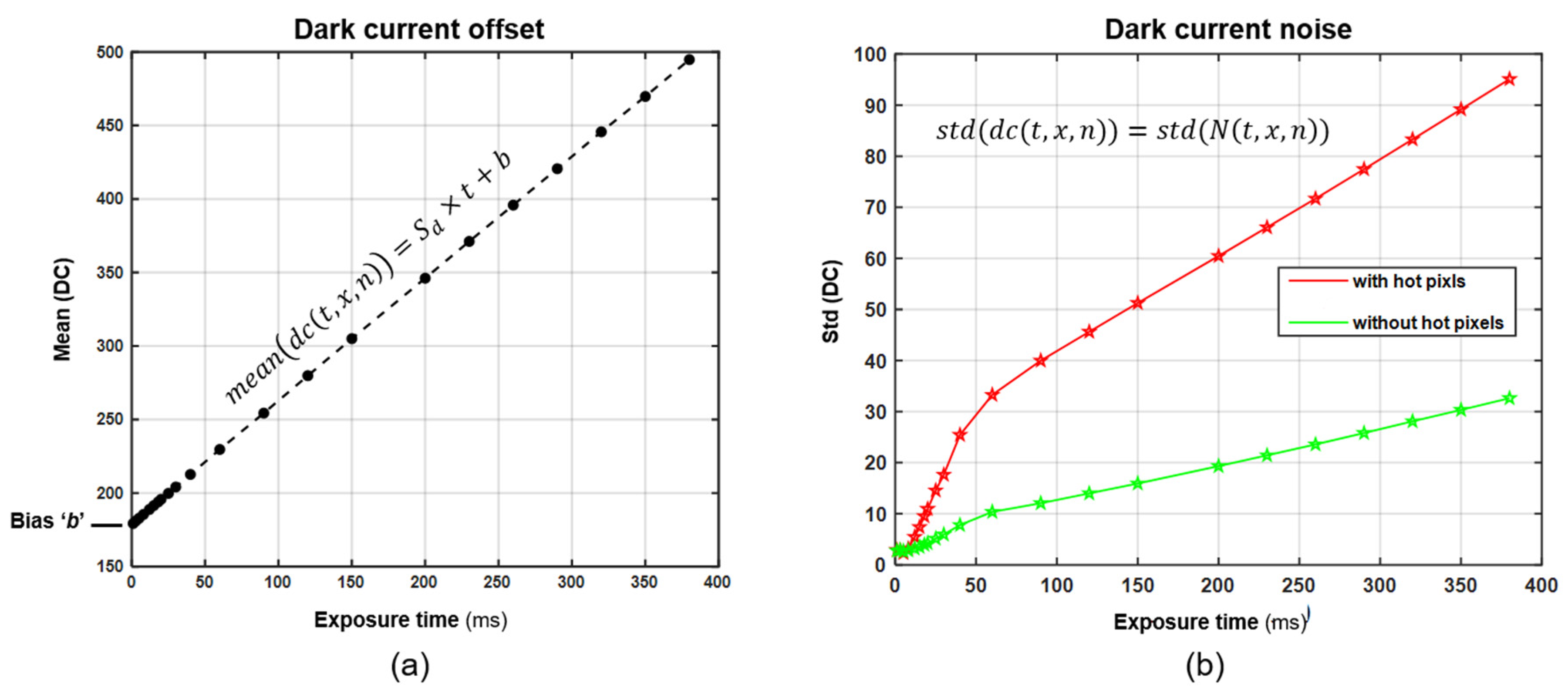 Sensors 22 01817 g006