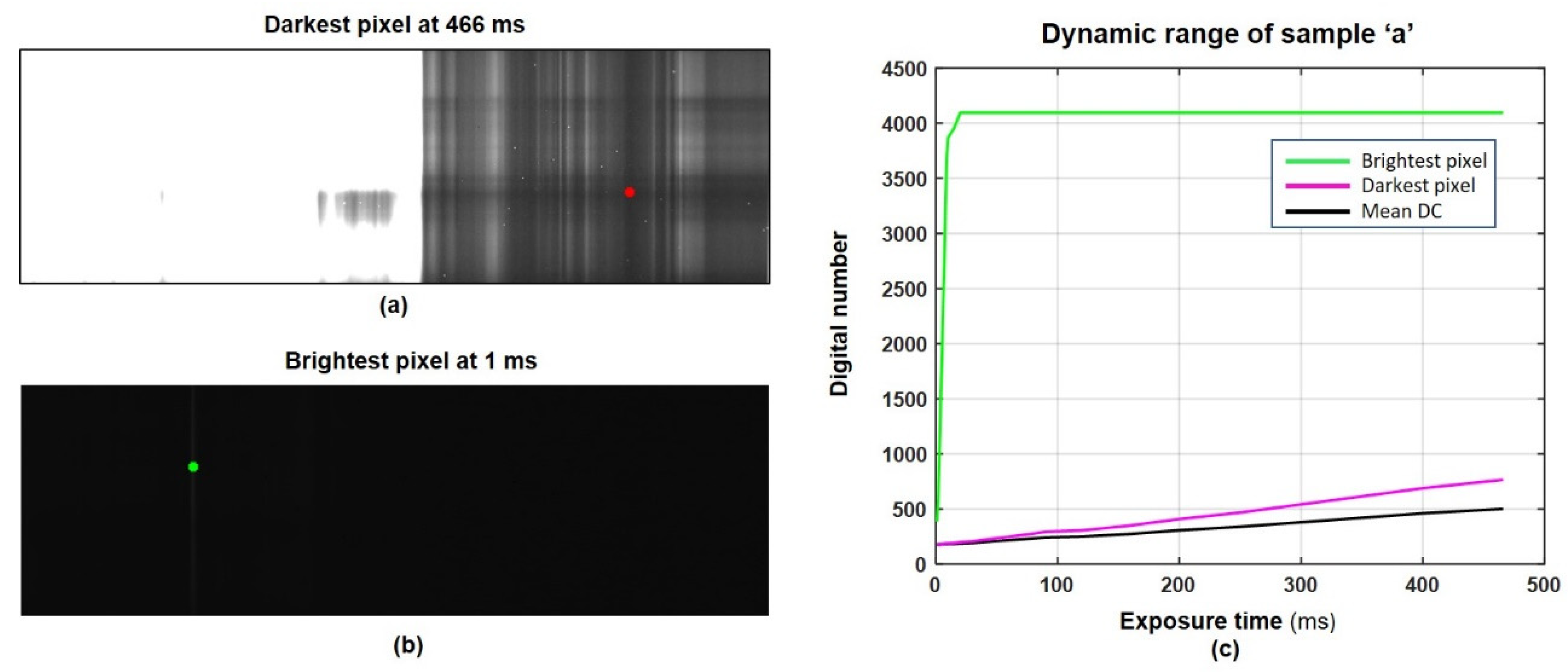 Sensors 22 01817 g007