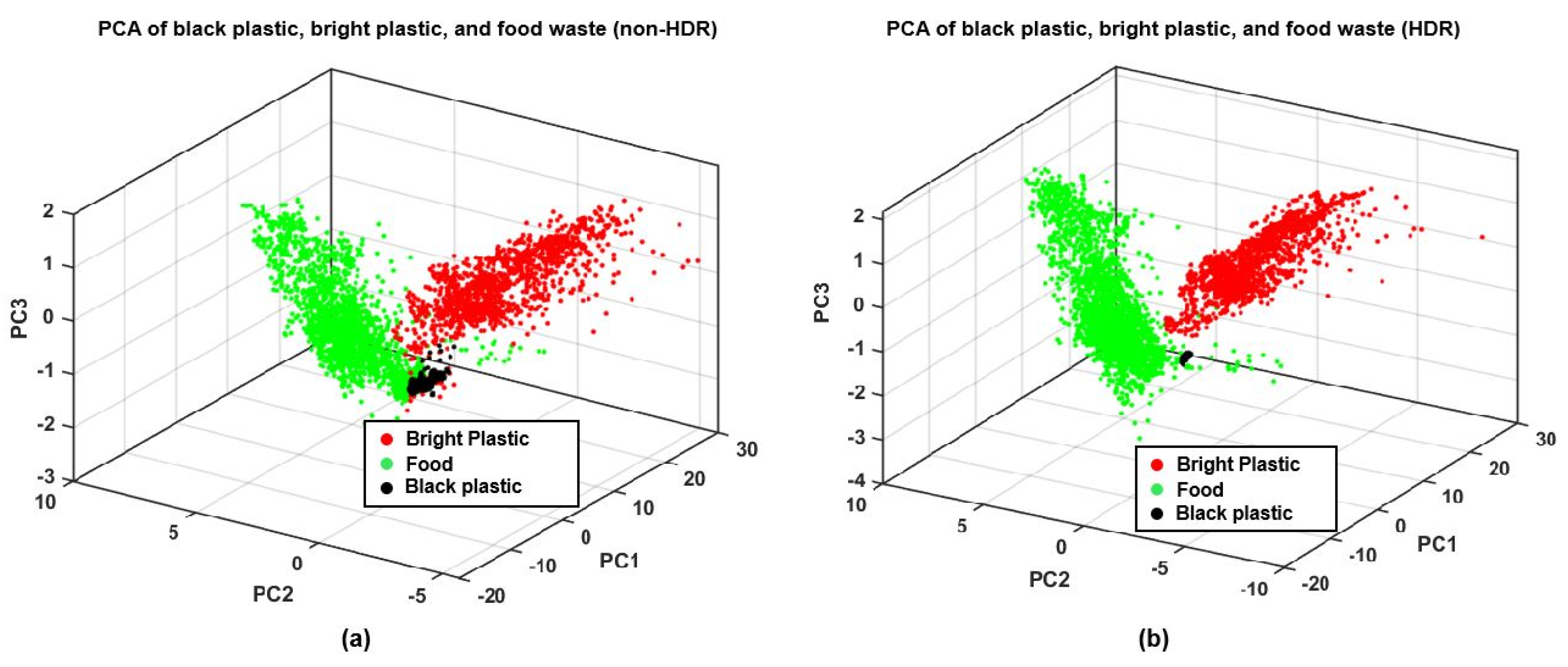 Sensors 22 01817 g011