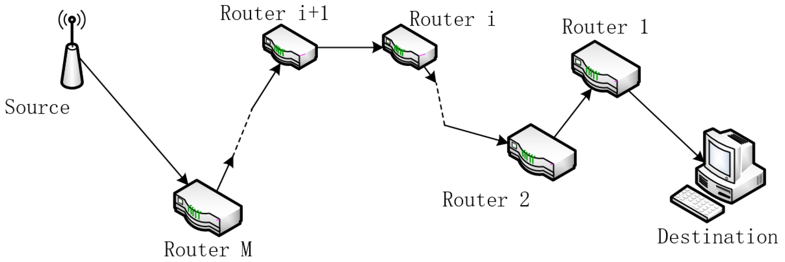 Sensors 22 01818 g001