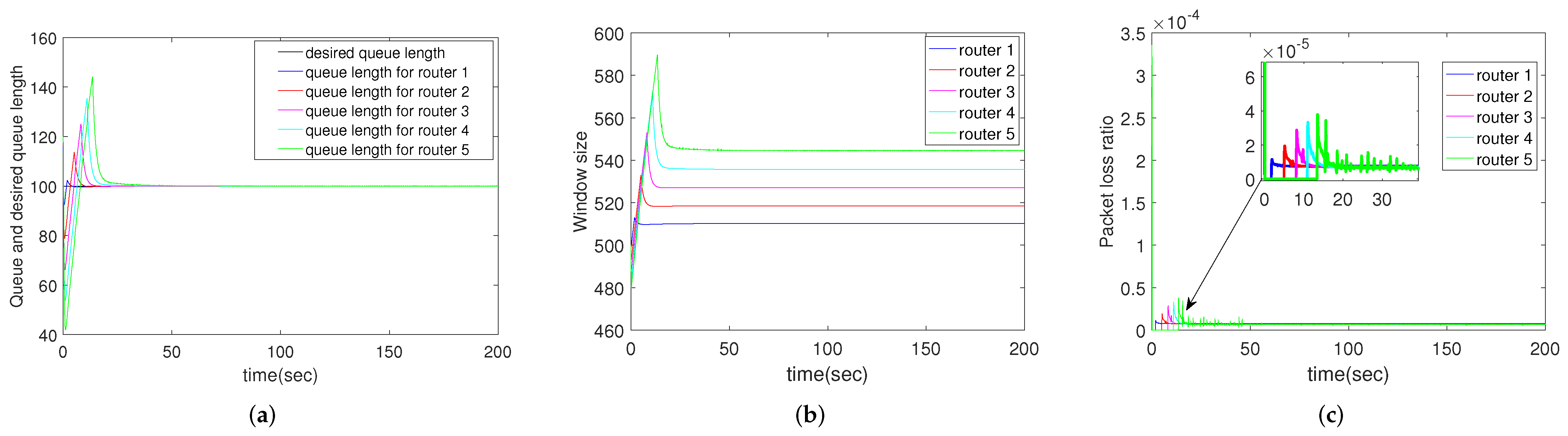 Sensors 22 01818 g008