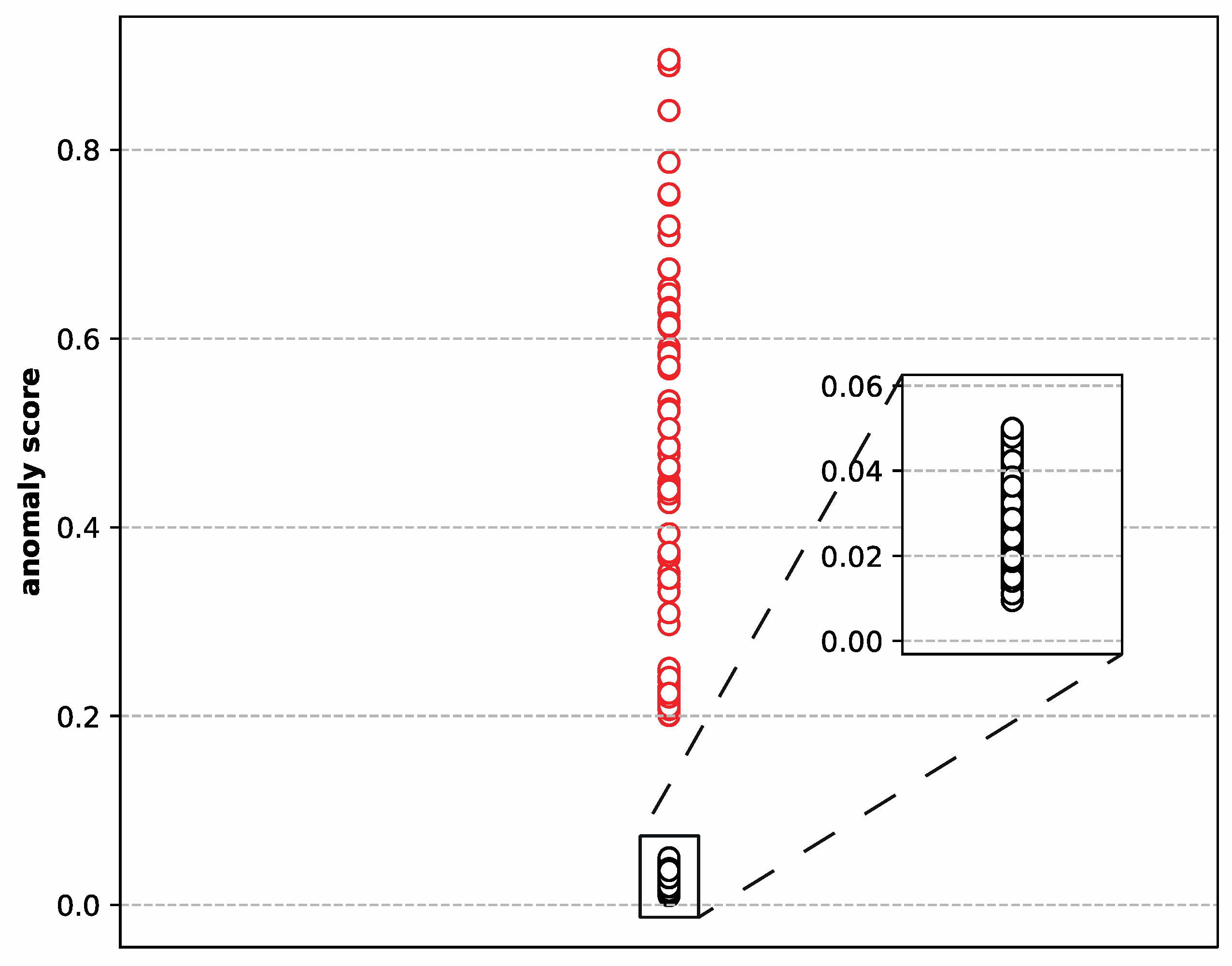 Sensors 22 01819 g004 550