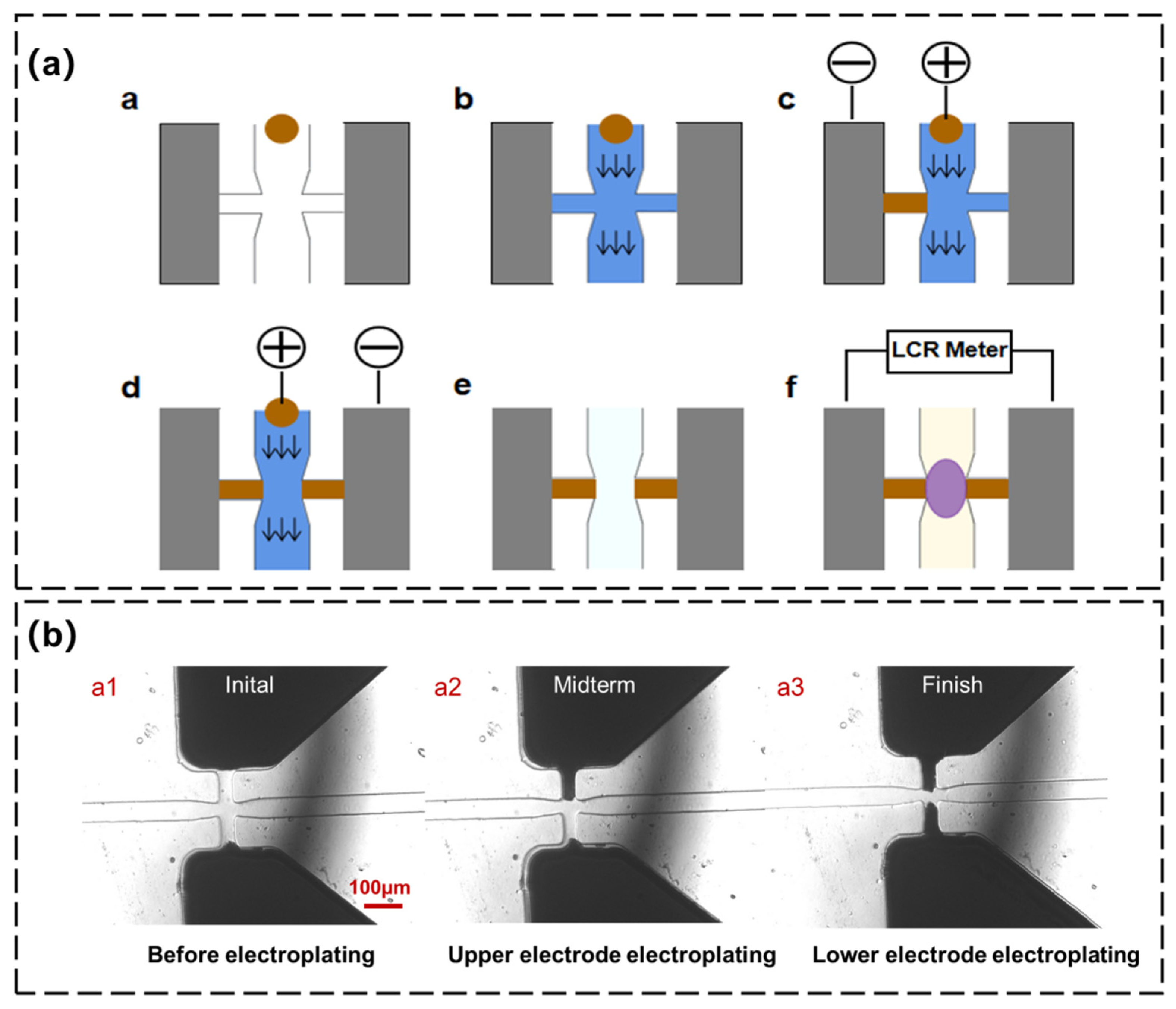 Sensors 22 01820 g002 550