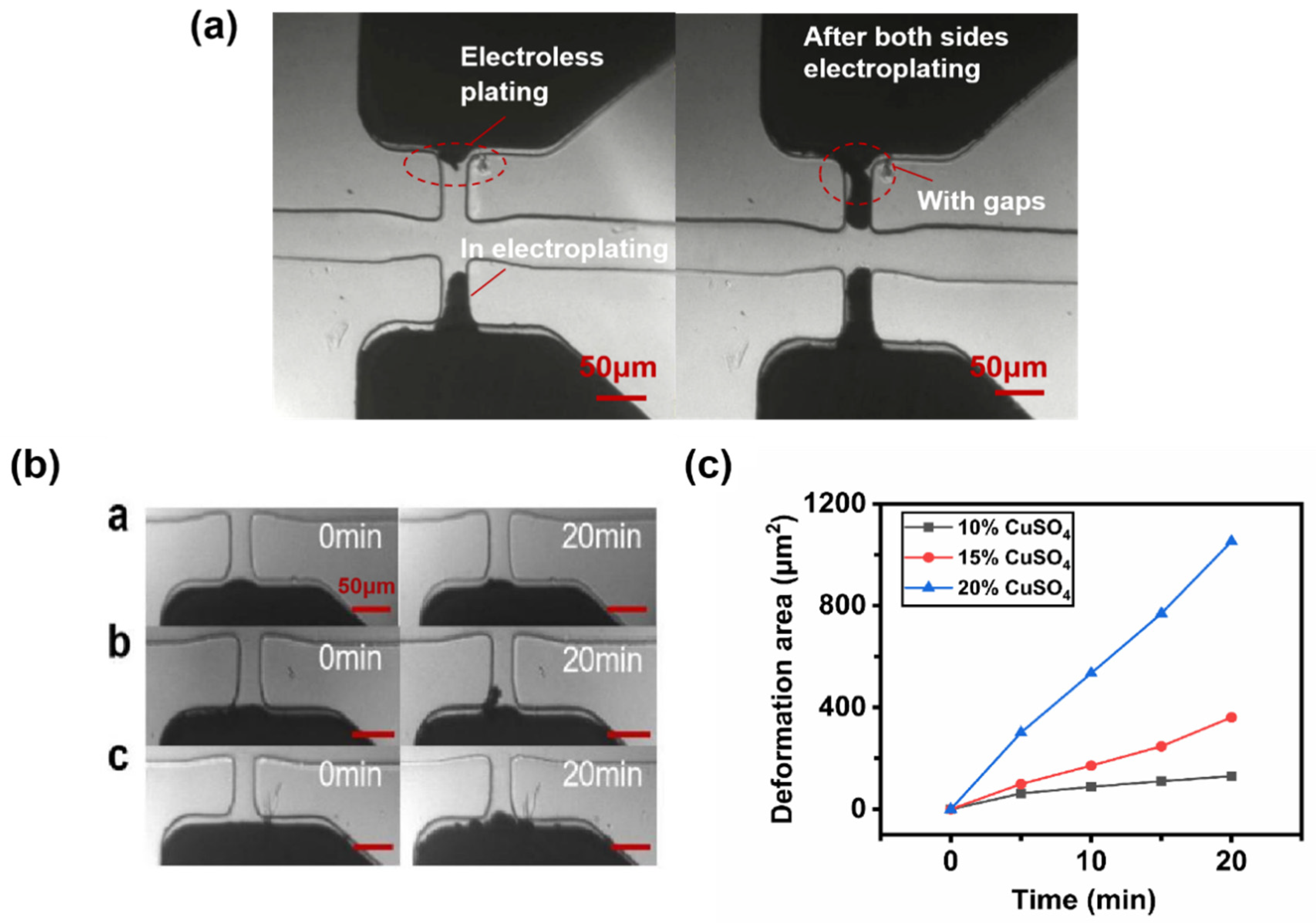 Sensors 22 01820 g003 550