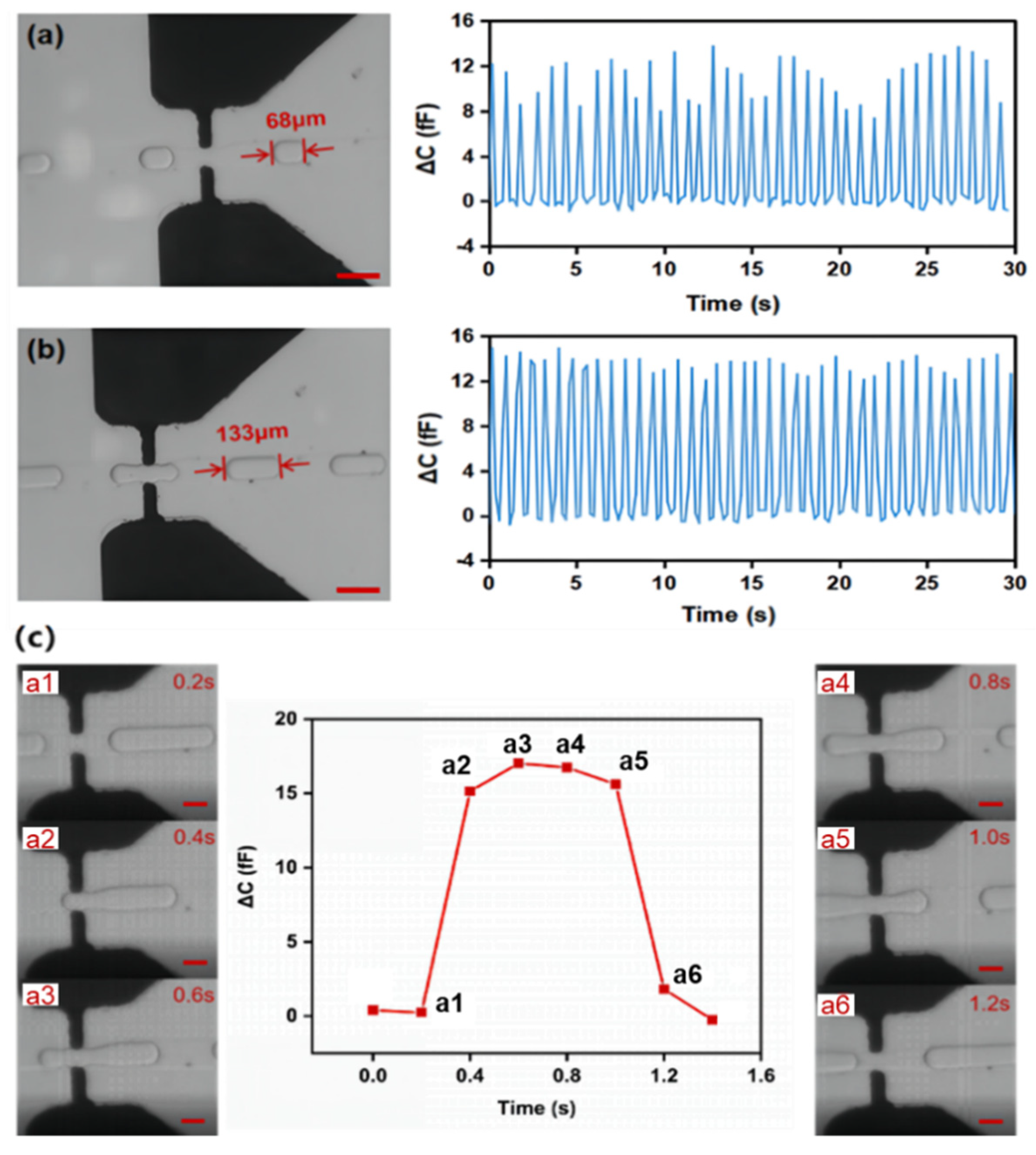 Sensors 22 01820 g008 550