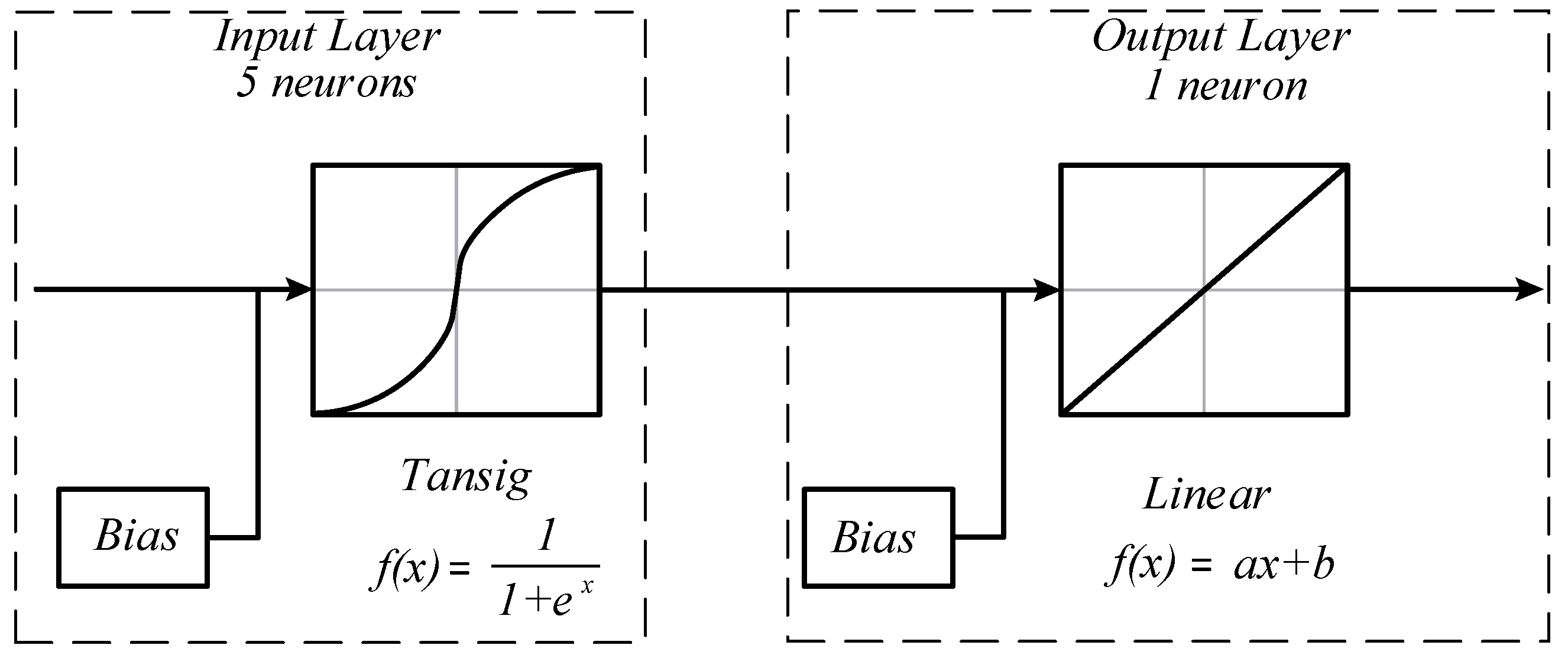 Sensors 22 01821 g004 550