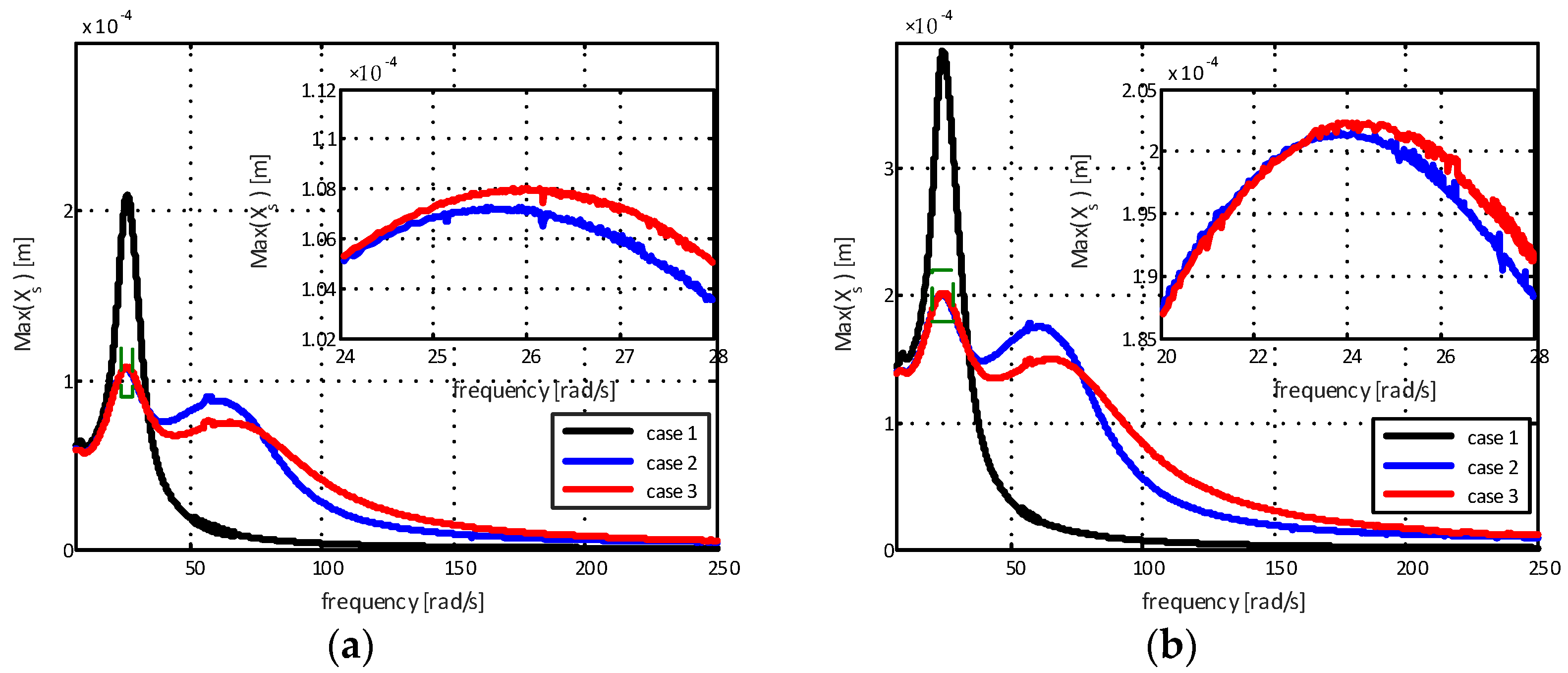 Sensors 22 01821 g008a 550