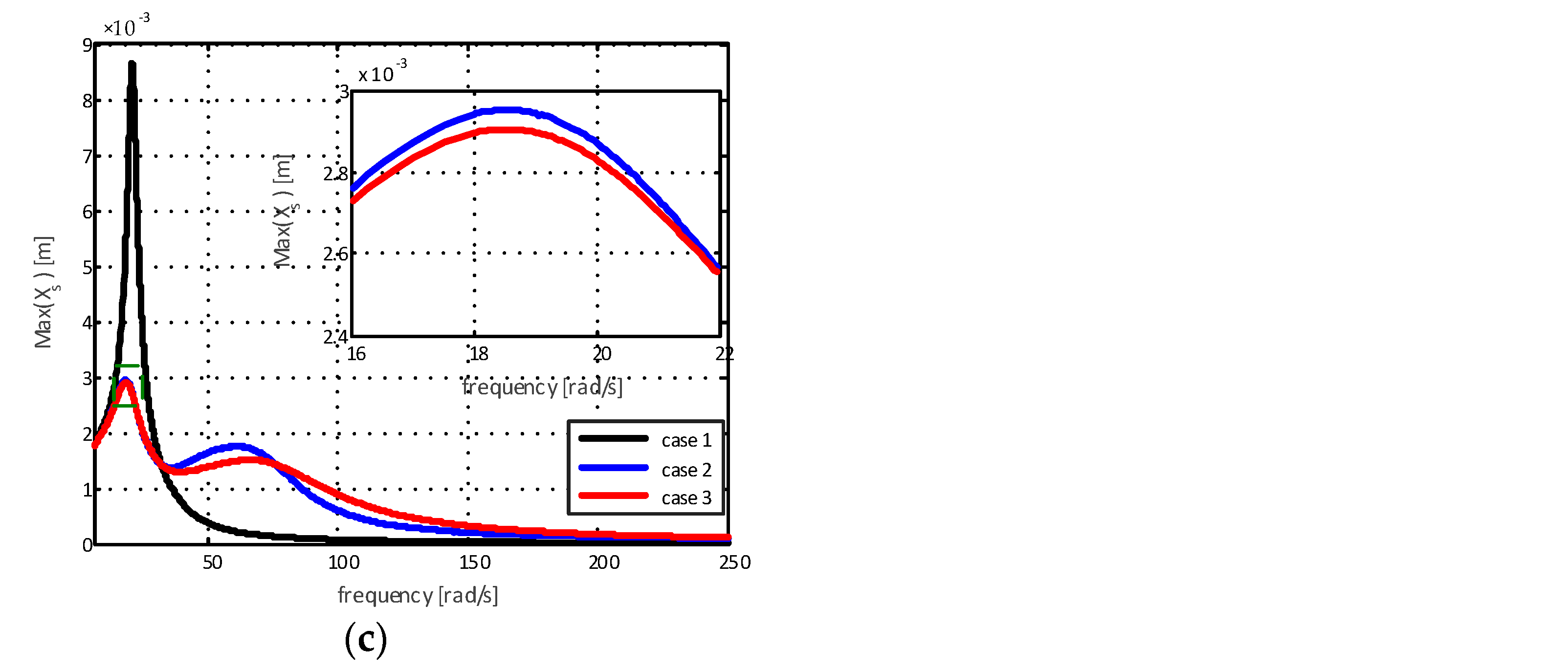 Sensors 22 01821 g008b 550