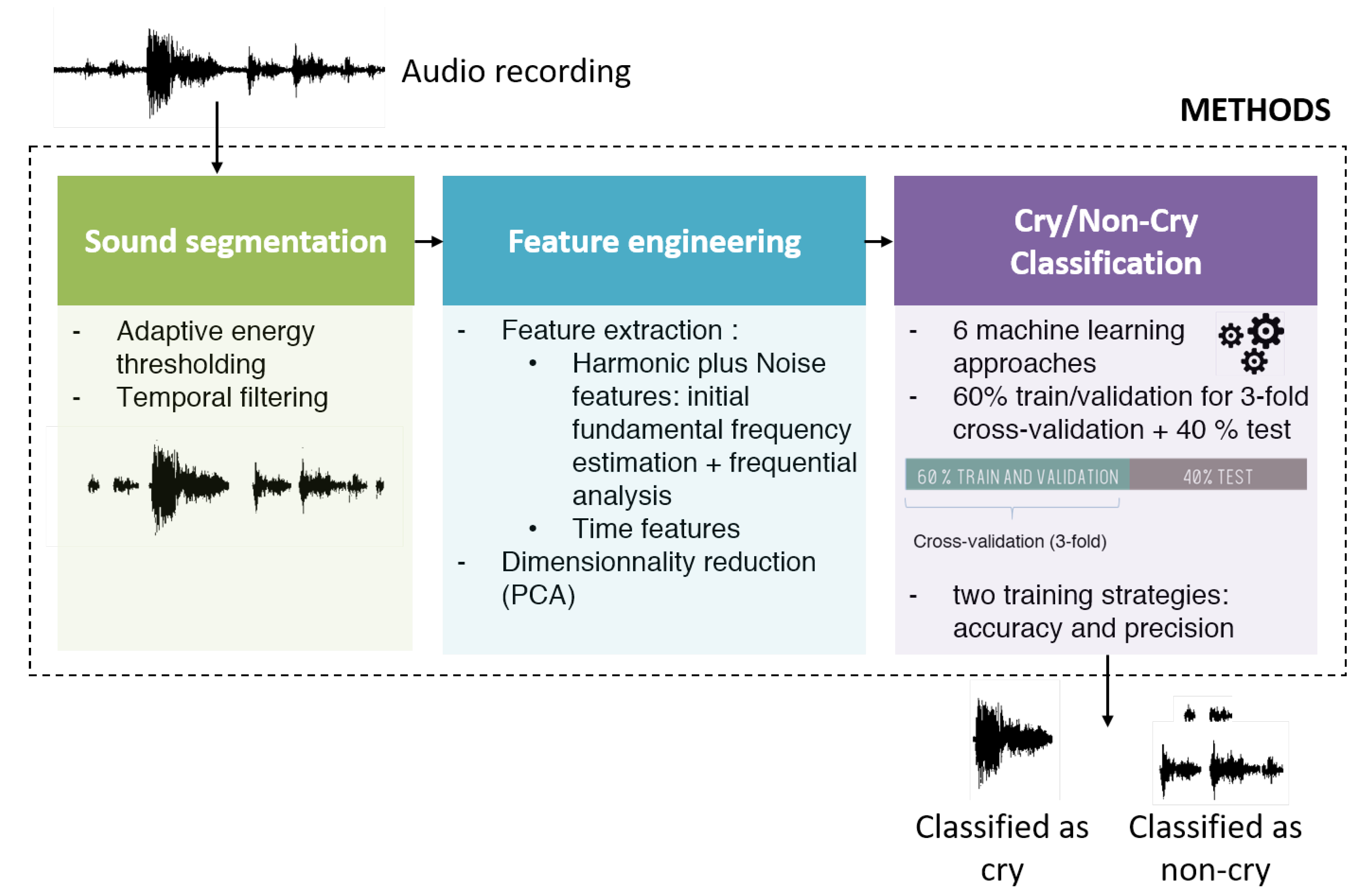 Sensors 22 01823 g001