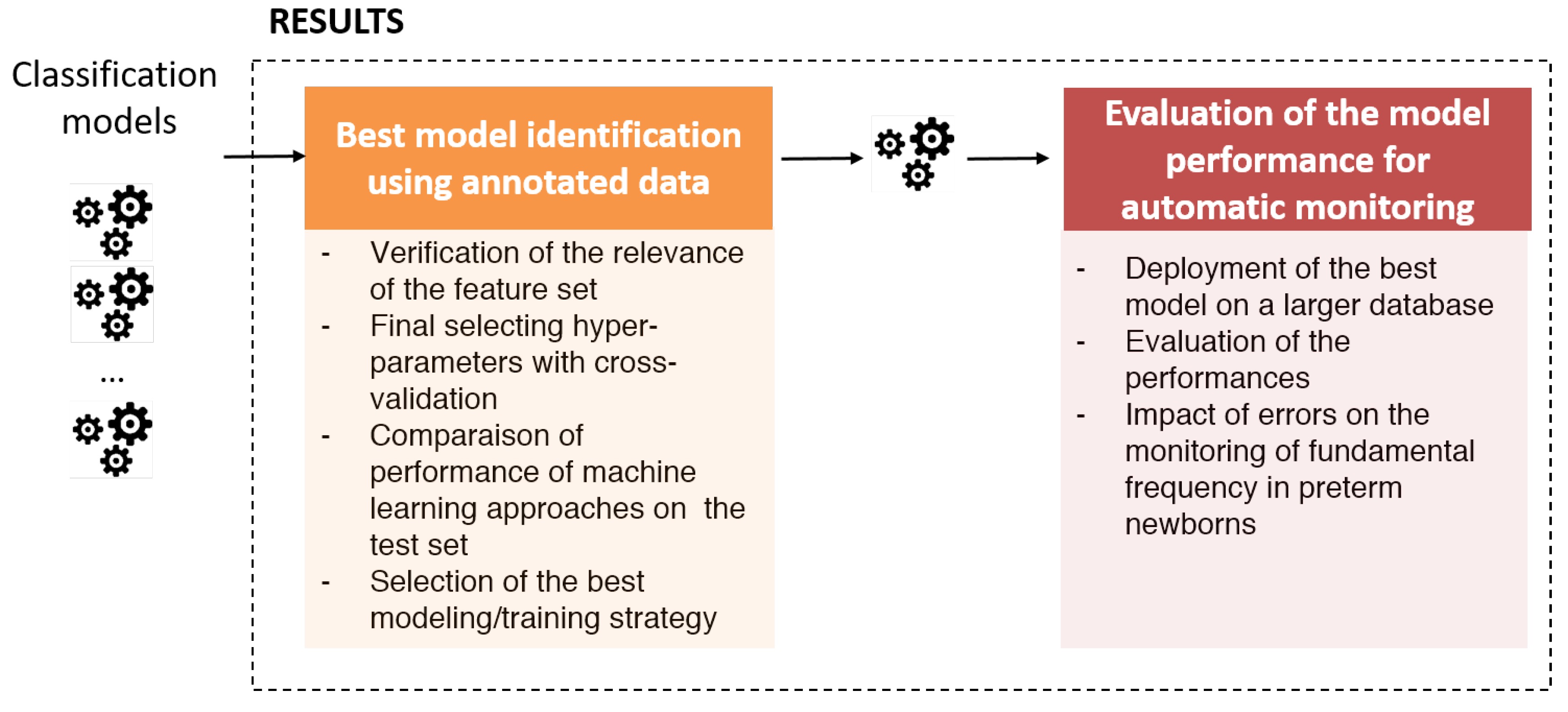 Sensors 22 01823 g002