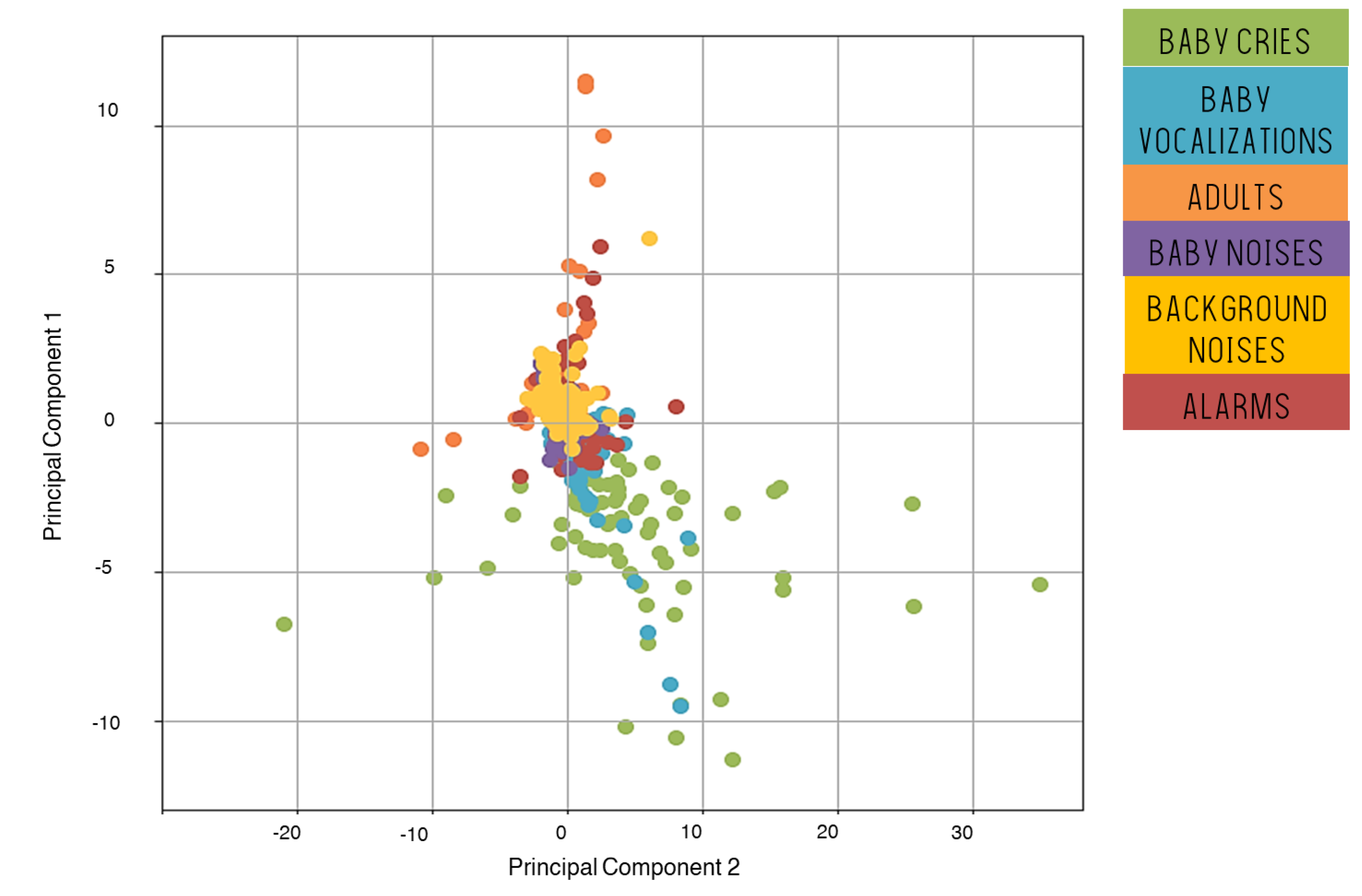 Sensors 22 01823 g003