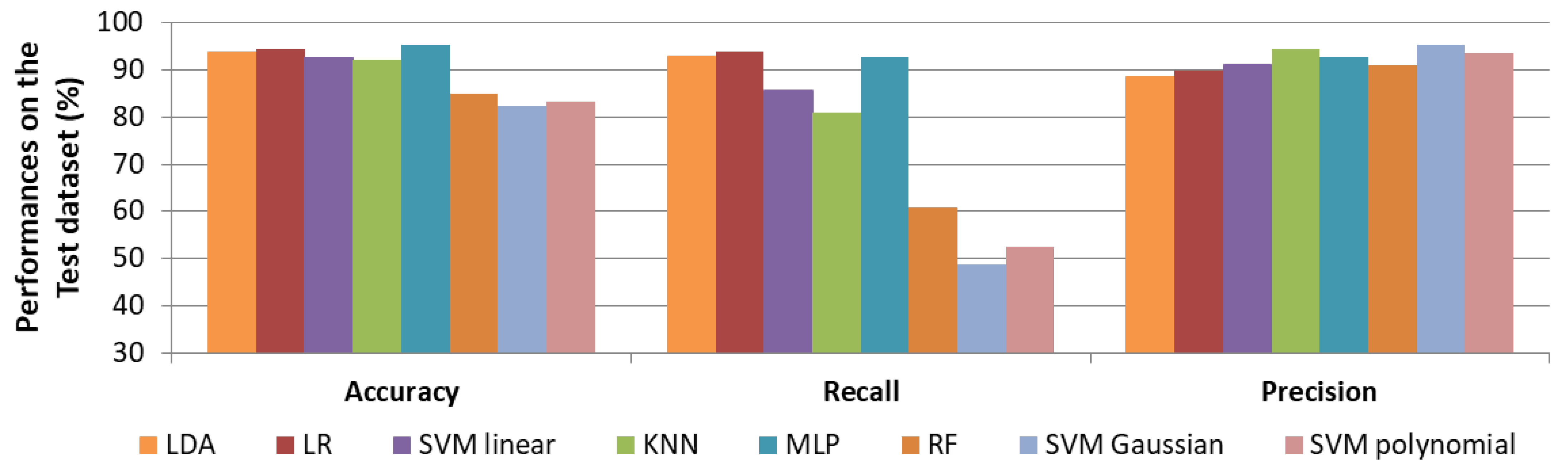 Sensors 22 01823 g005