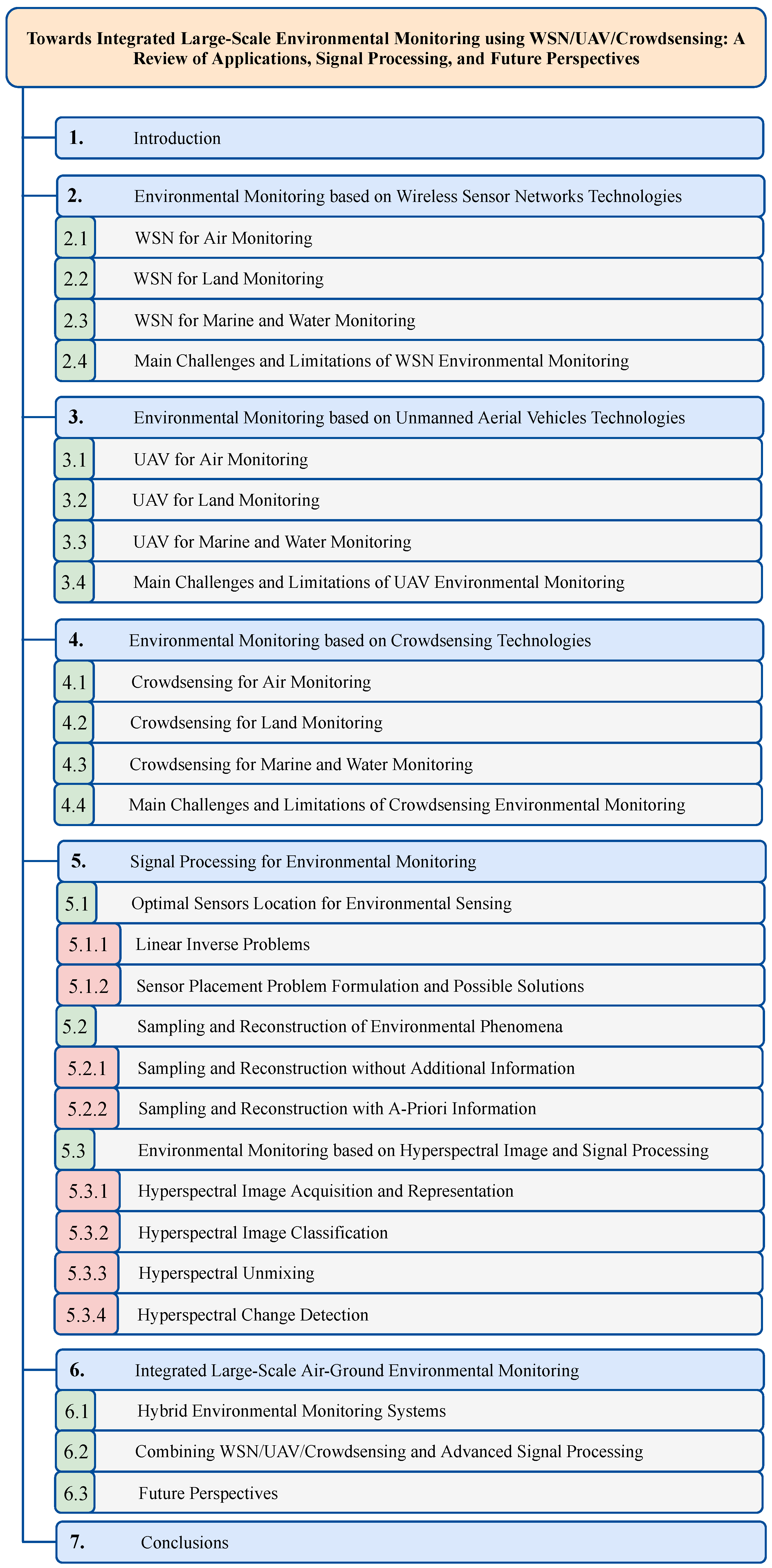 Sensors 22 01824 g001 Sensors 22 01824 g001