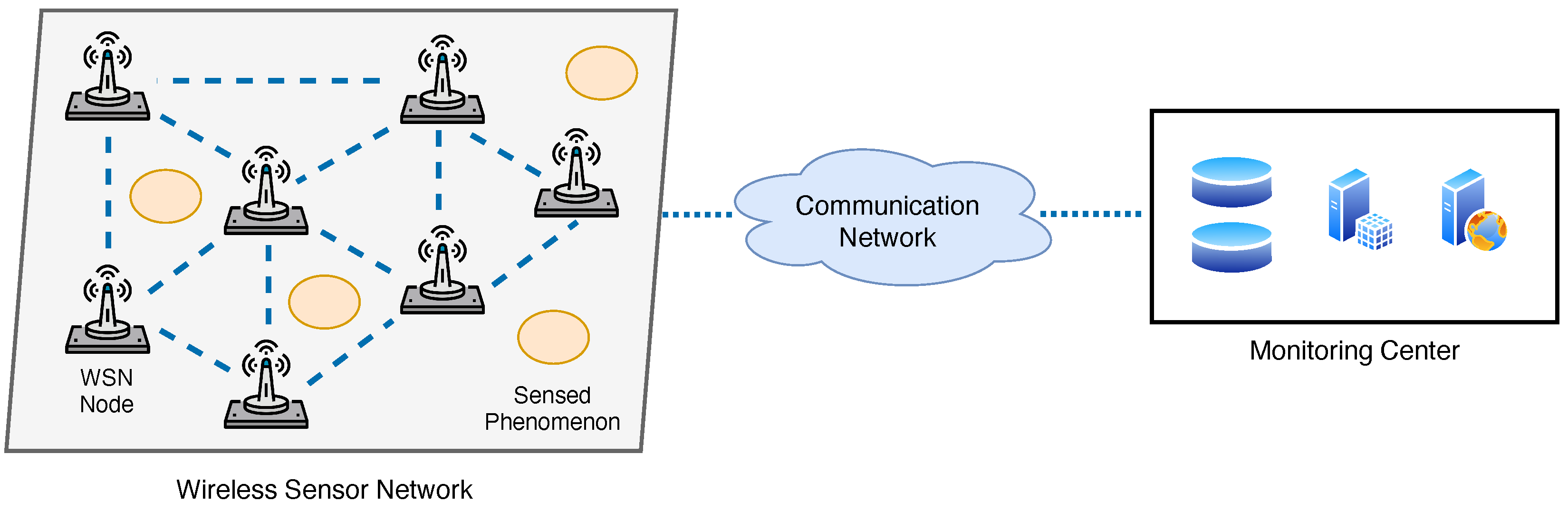 Sensors 22 01824 g002 Sensors 22 01824 g002
